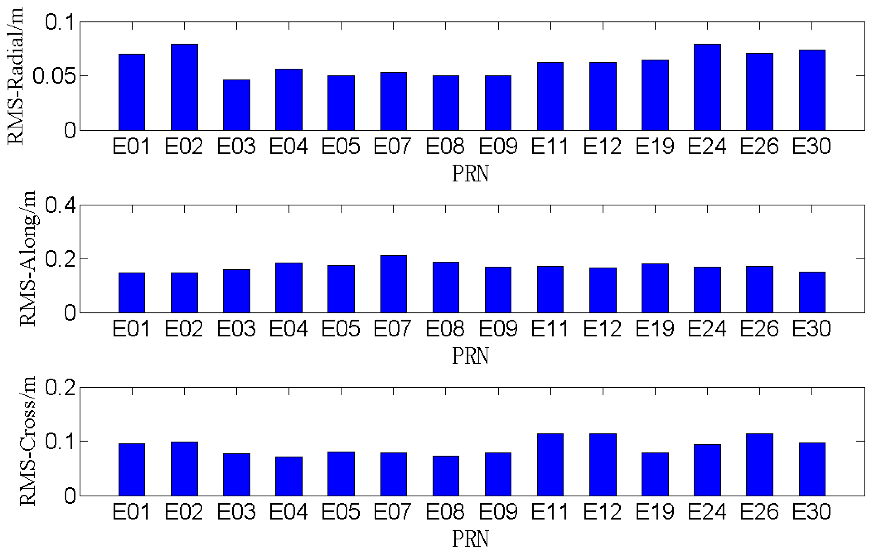 Remotesensing 11 00046 g014