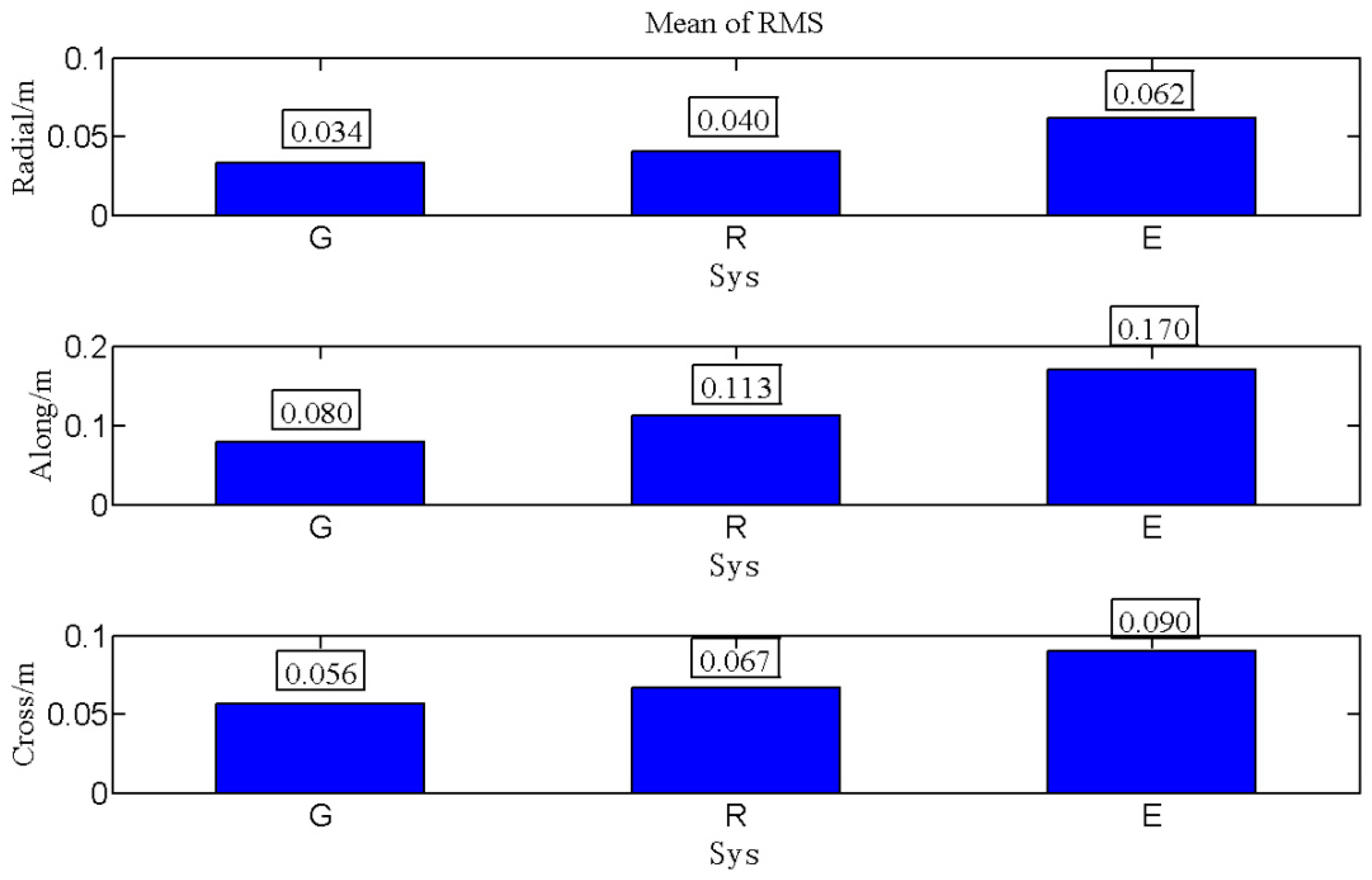 Remotesensing 11 00046 g015