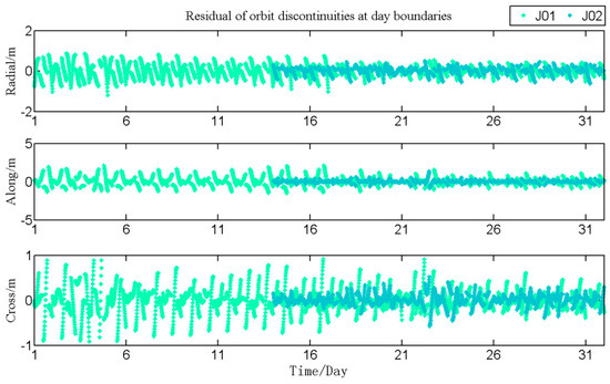Remotesensing 11 00046 g0a10
