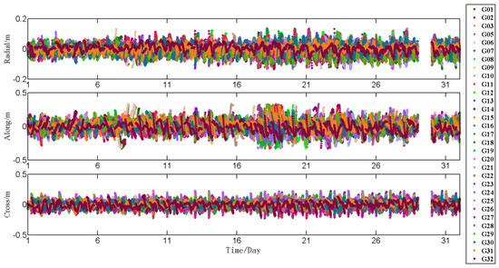 Remotesensing 11 00046 g0a11