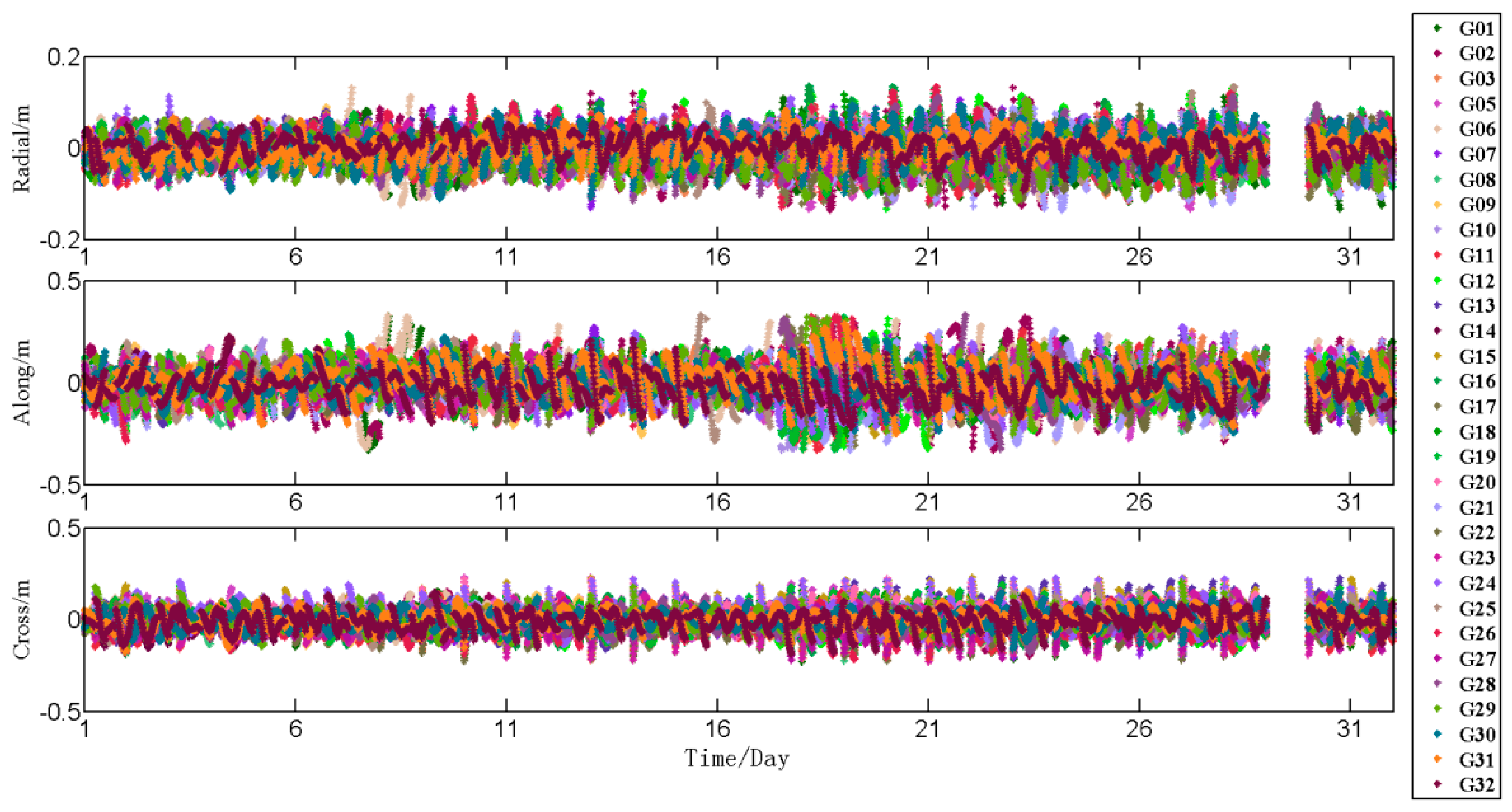 Remotesensing 11 00046 g0a11