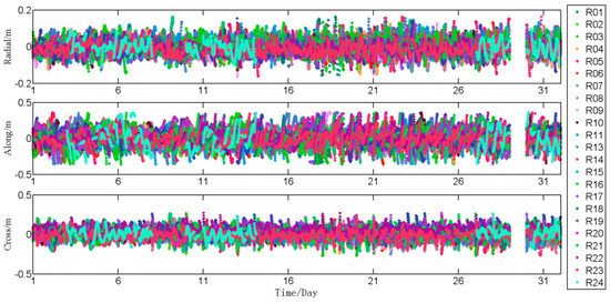 Remotesensing 11 00046 g0a12