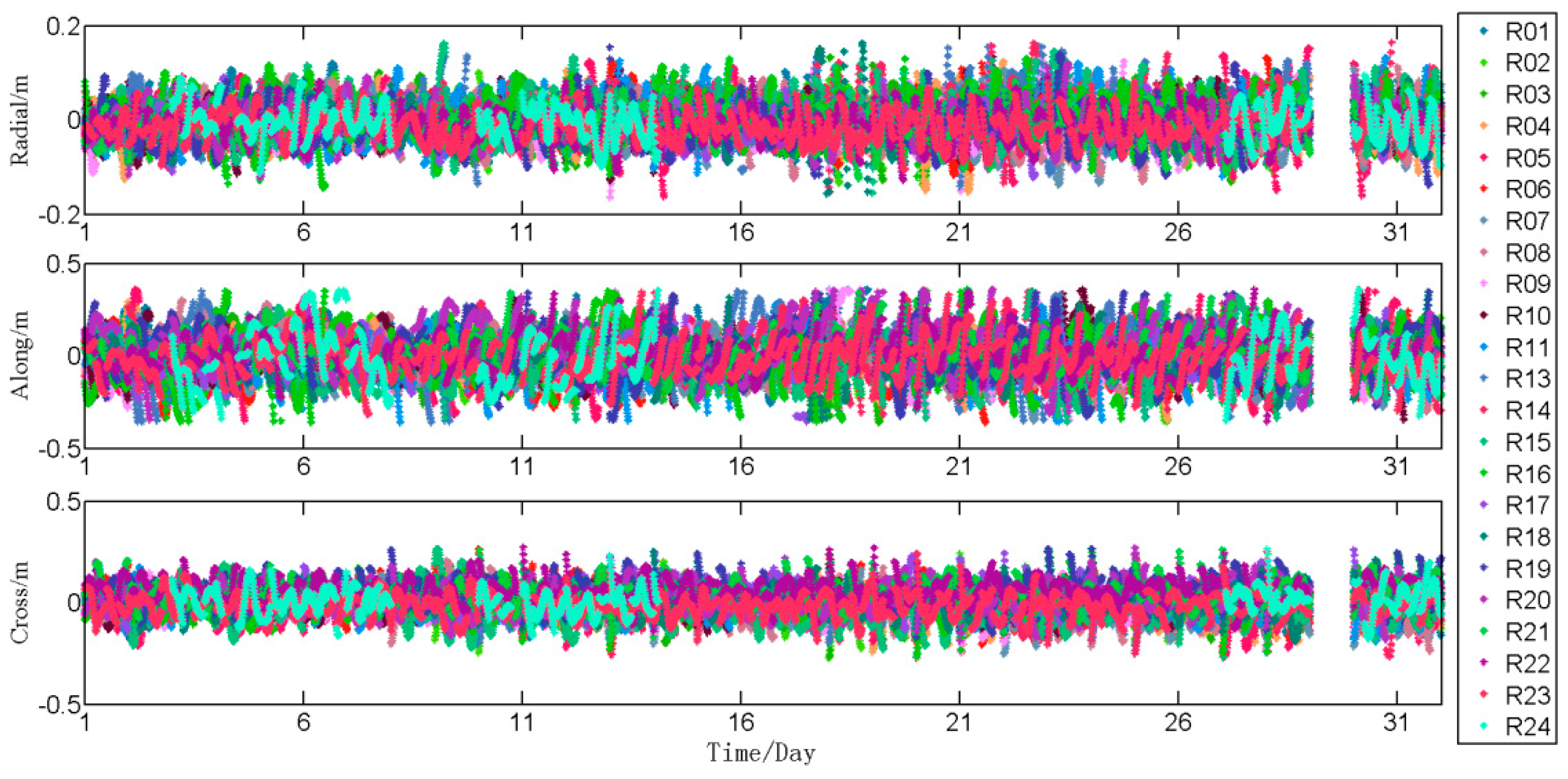 Remotesensing 11 00046 g0a12