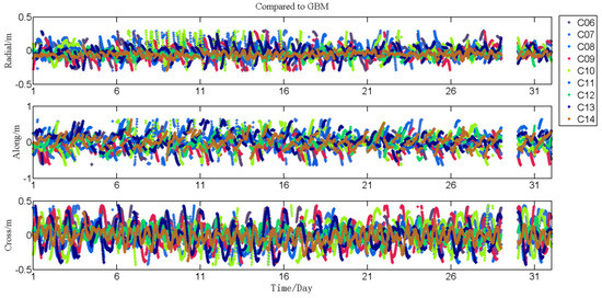 Remotesensing 11 00046 g0a3