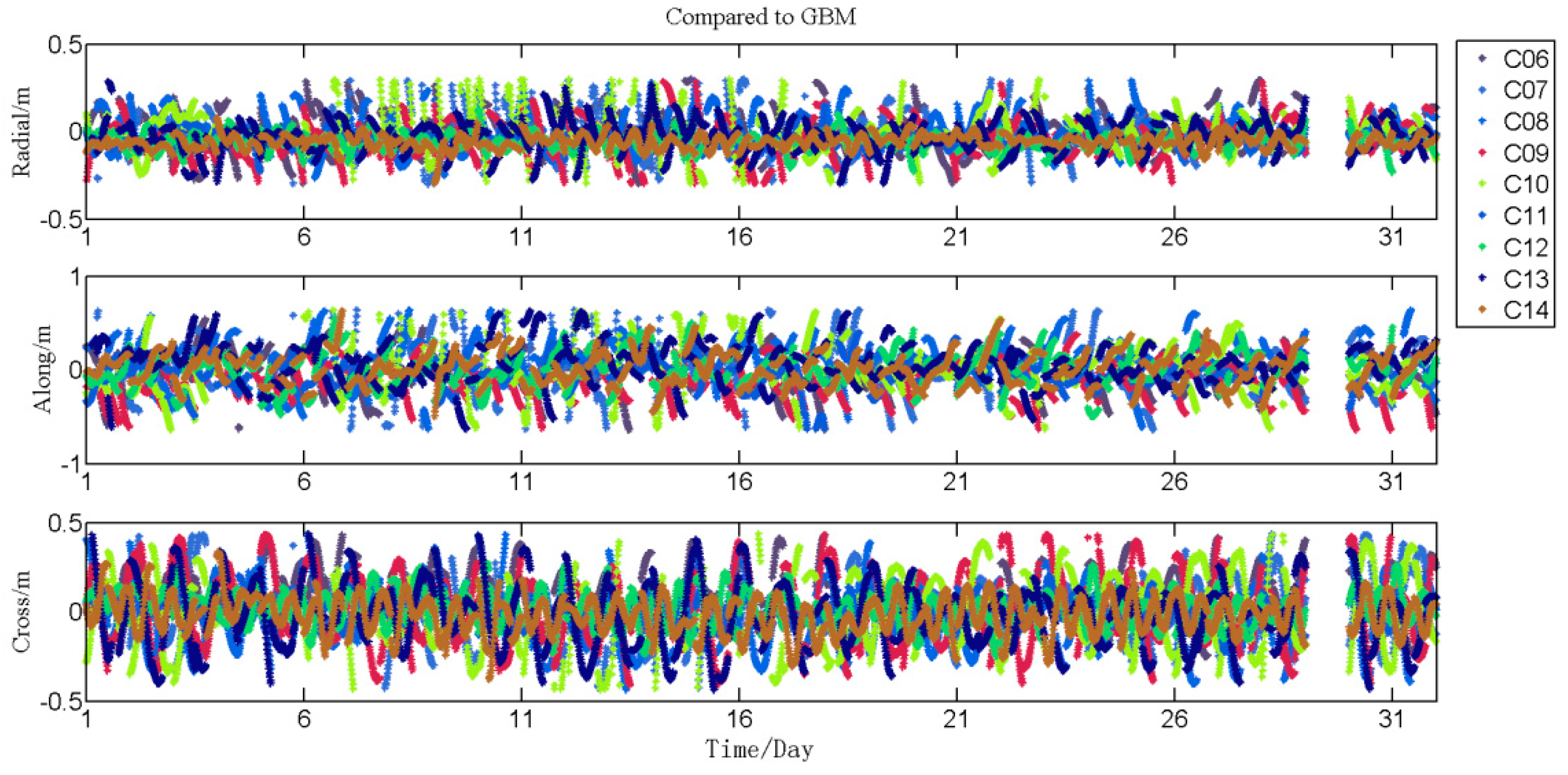 Remotesensing 11 00046 g0a3
