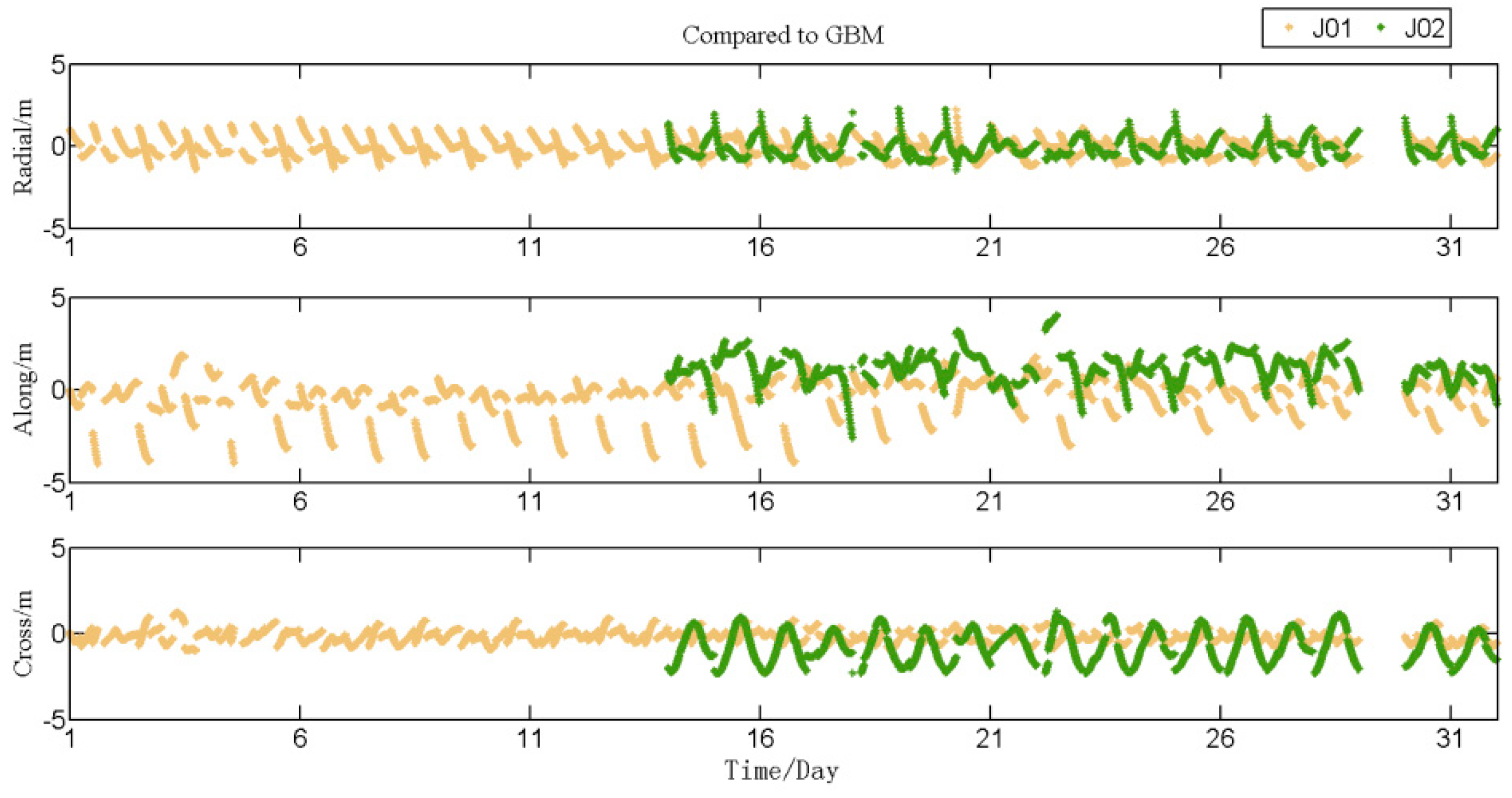 Remotesensing 11 00046 g0a5
