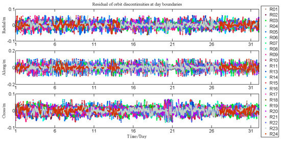 Remotesensing 11 00046 g0a7