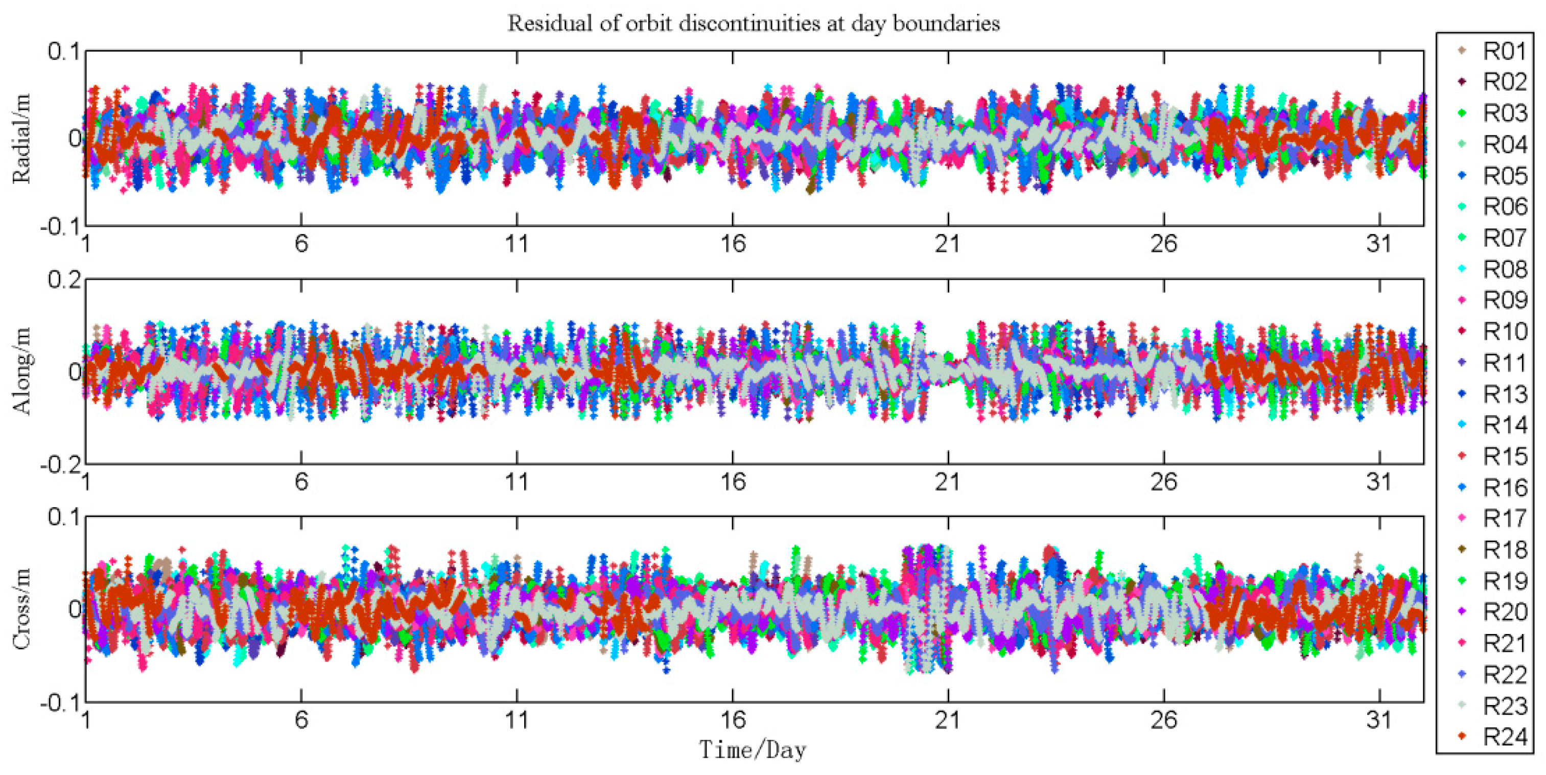Remotesensing 11 00046 g0a7