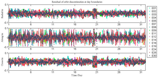 Remotesensing 11 00046 g0a9