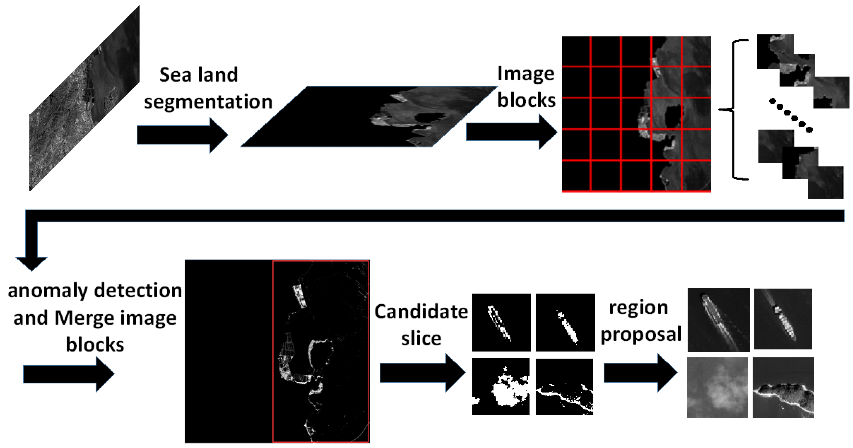 Remotesensing 11 00047 g003
