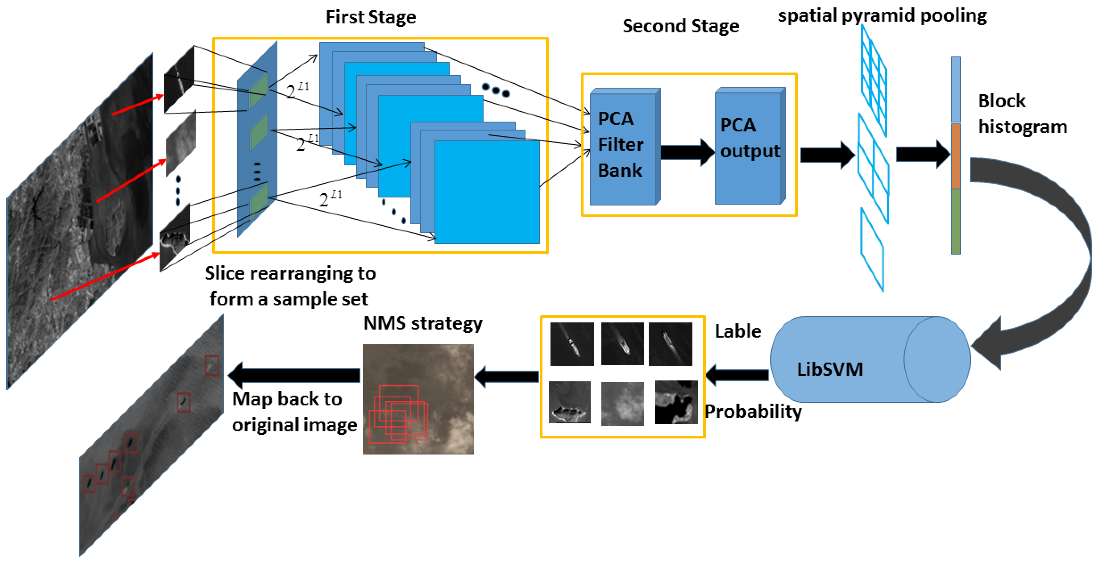 Remotesensing 11 00047 g004