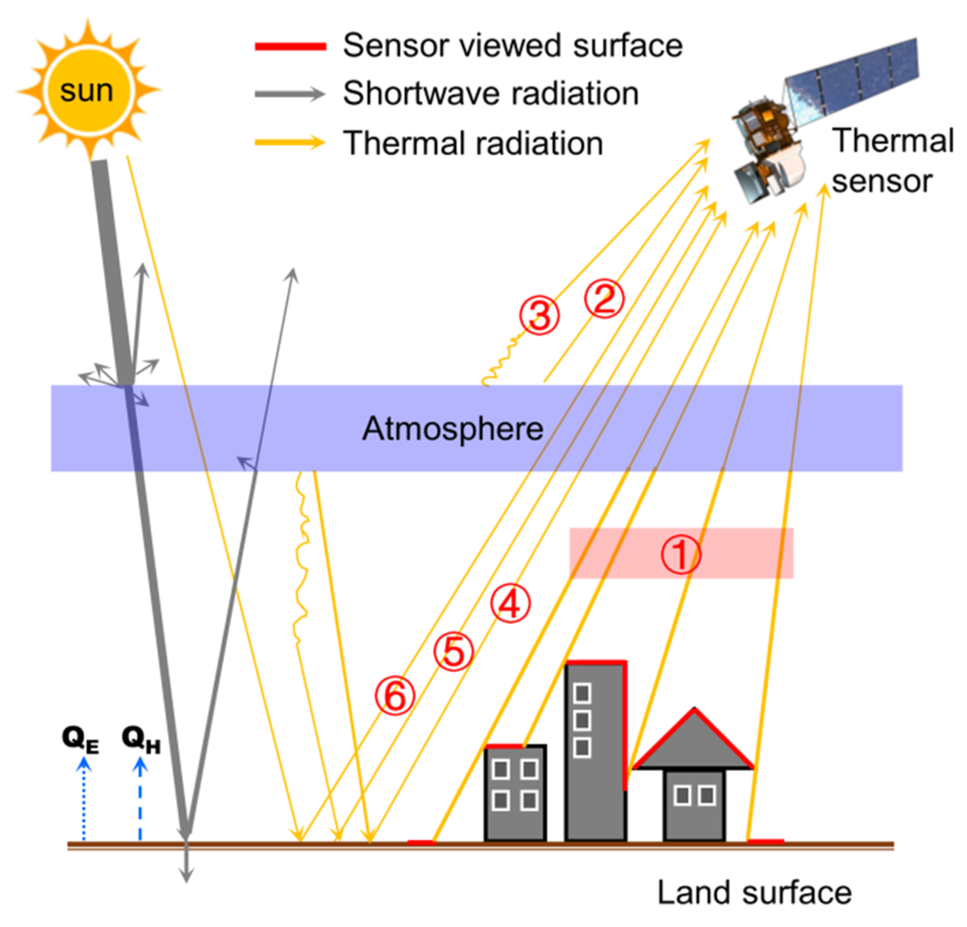 Remotesensing 11 00048 g006 Remotesensing 11 00048 g006
