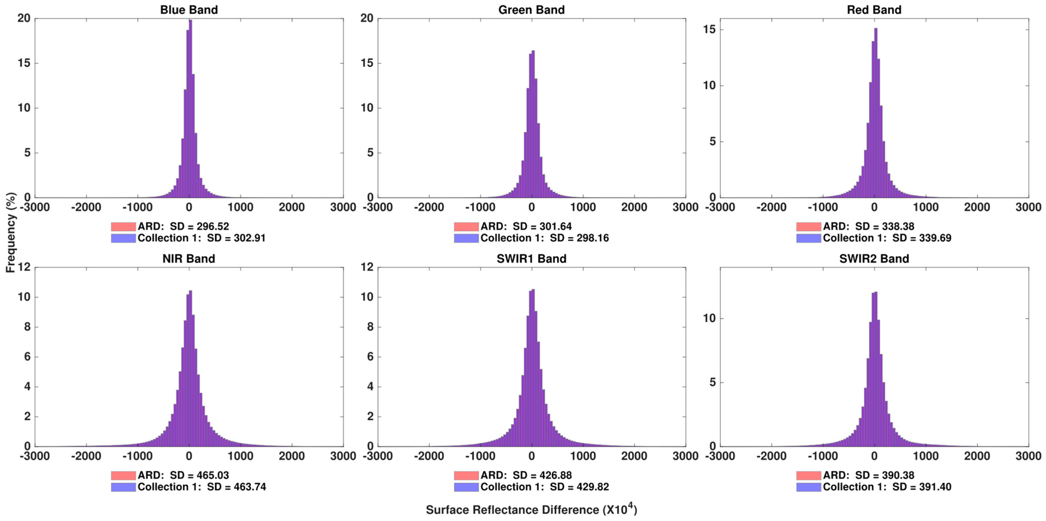 Remotesensing 11 00051 g002