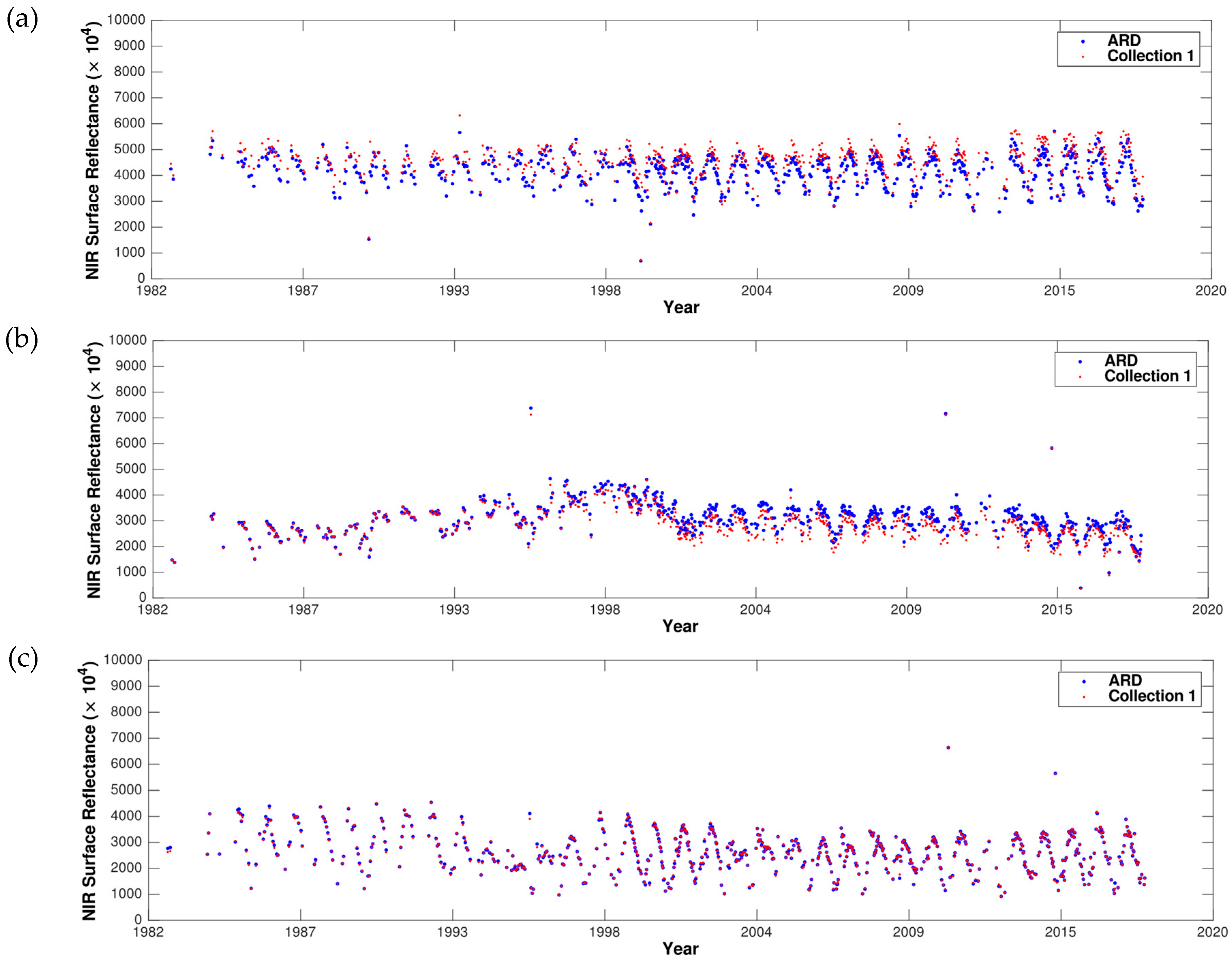 Remotesensing 11 00051 g004