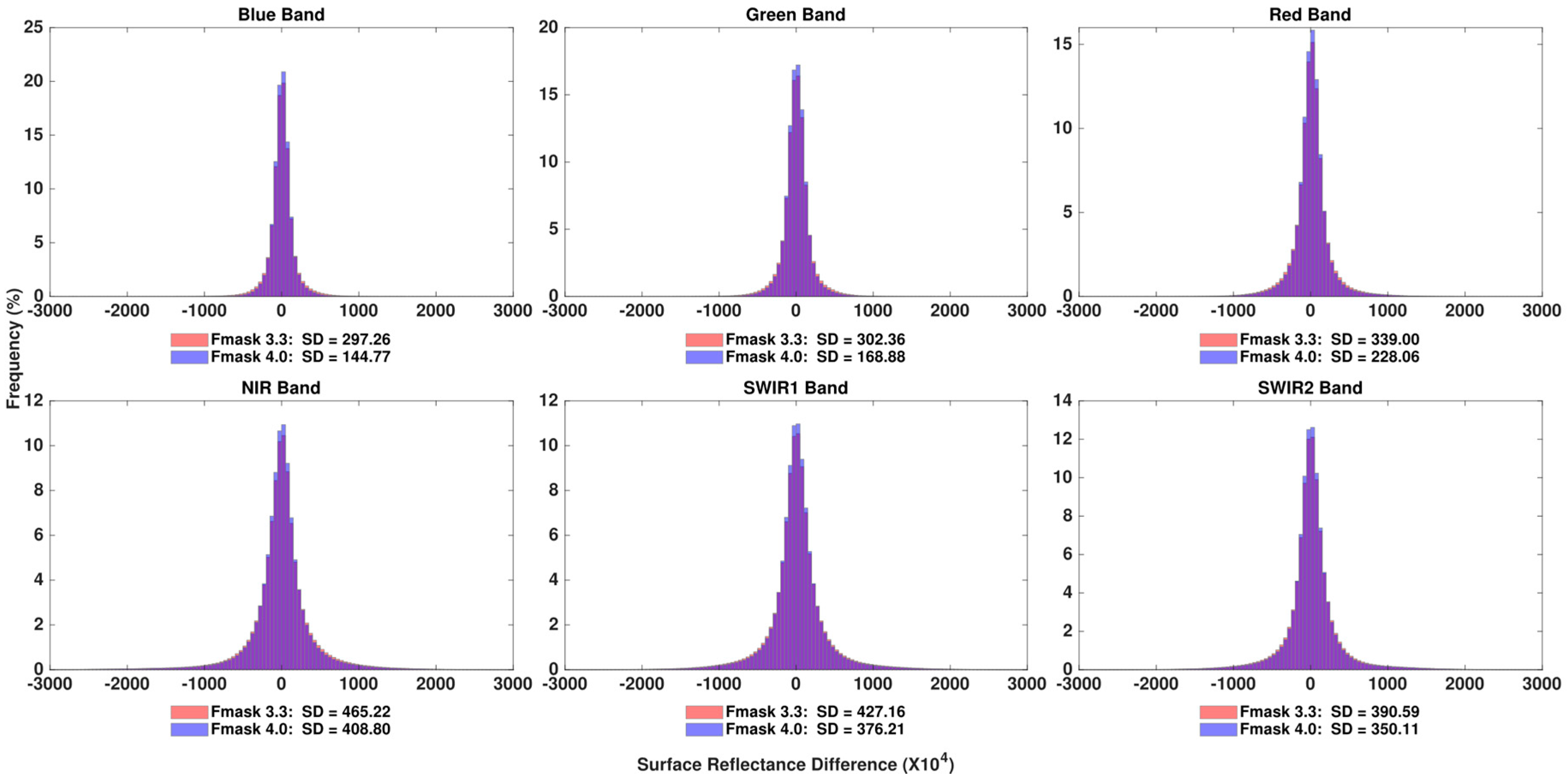 Remotesensing 11 00051 g005