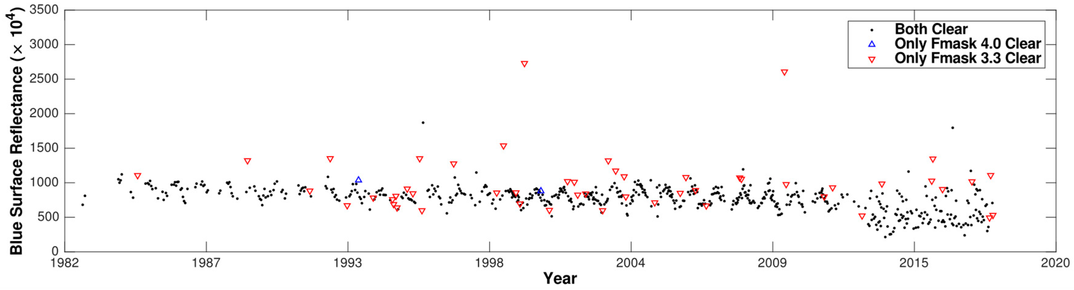 Remotesensing 11 00051 g007