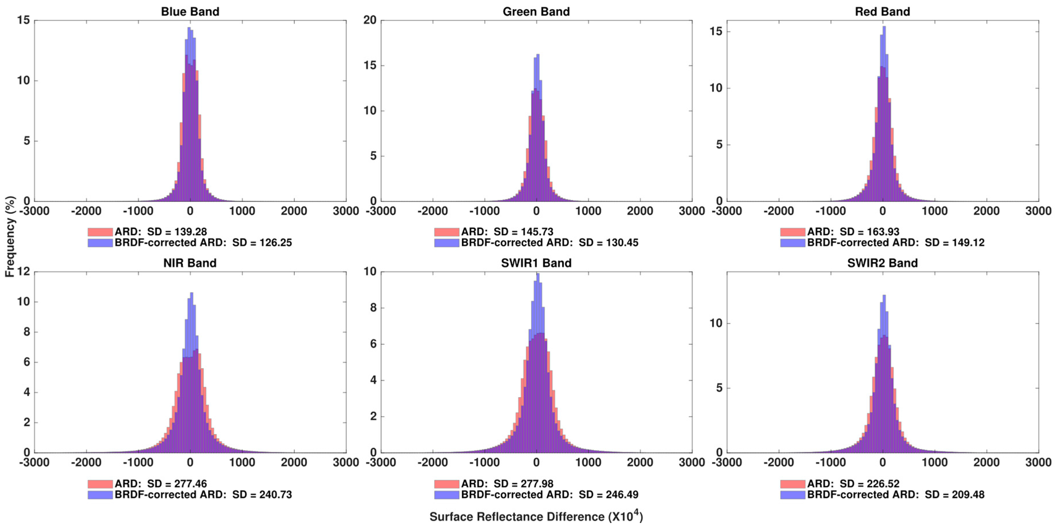 Remotesensing 11 00051 g008