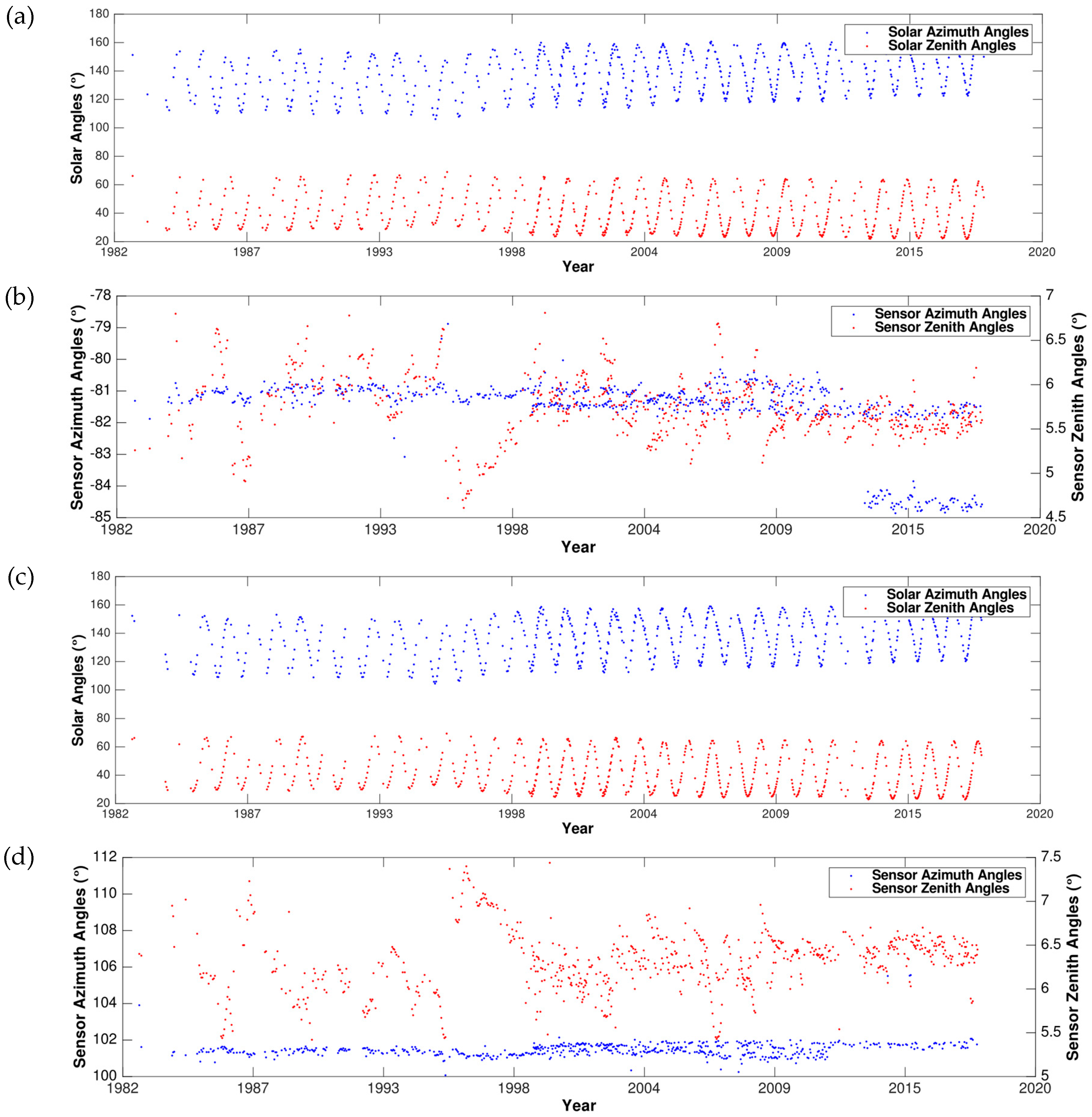 Remotesensing 11 00051 g009