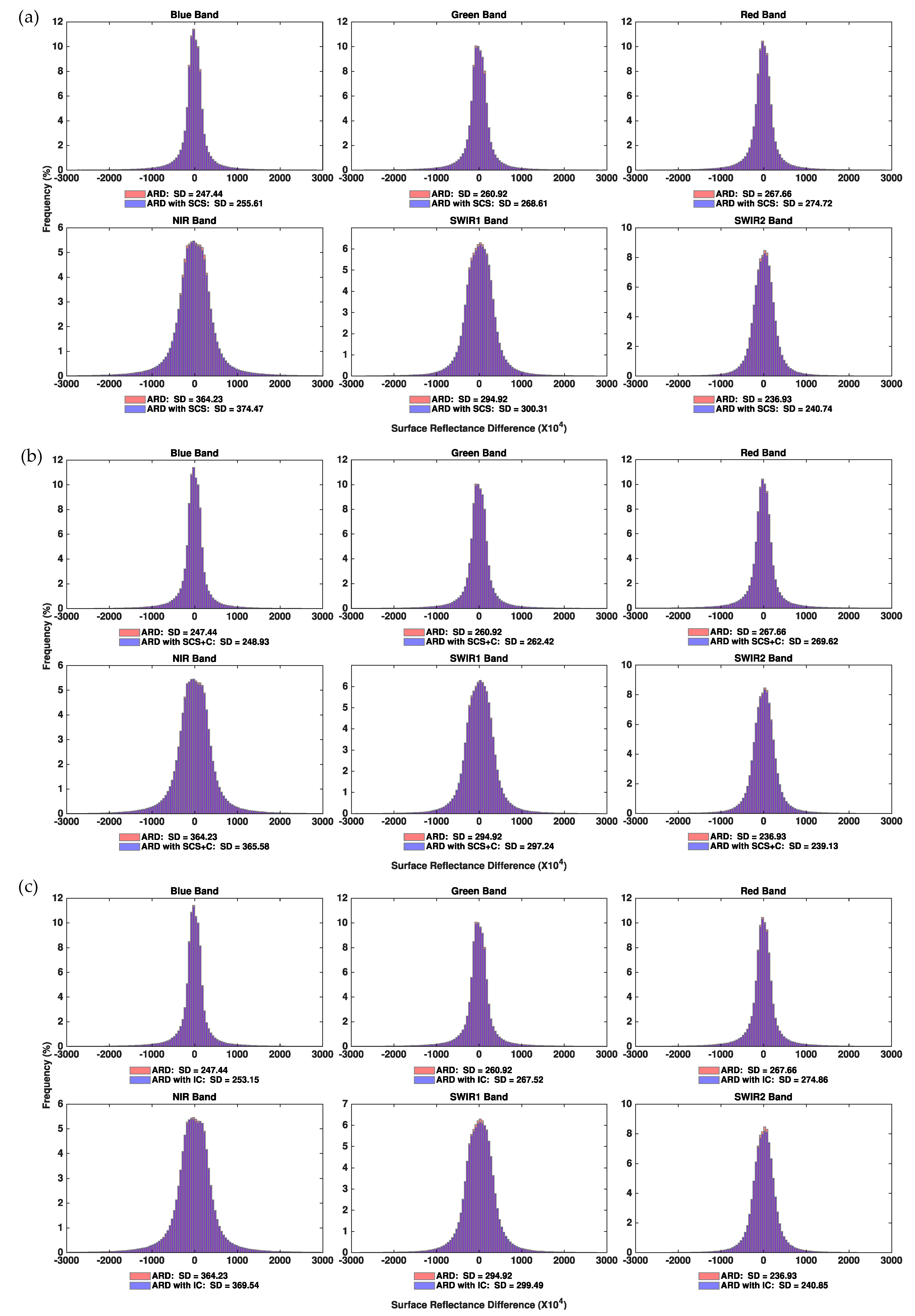 Remotesensing 11 00051 g010