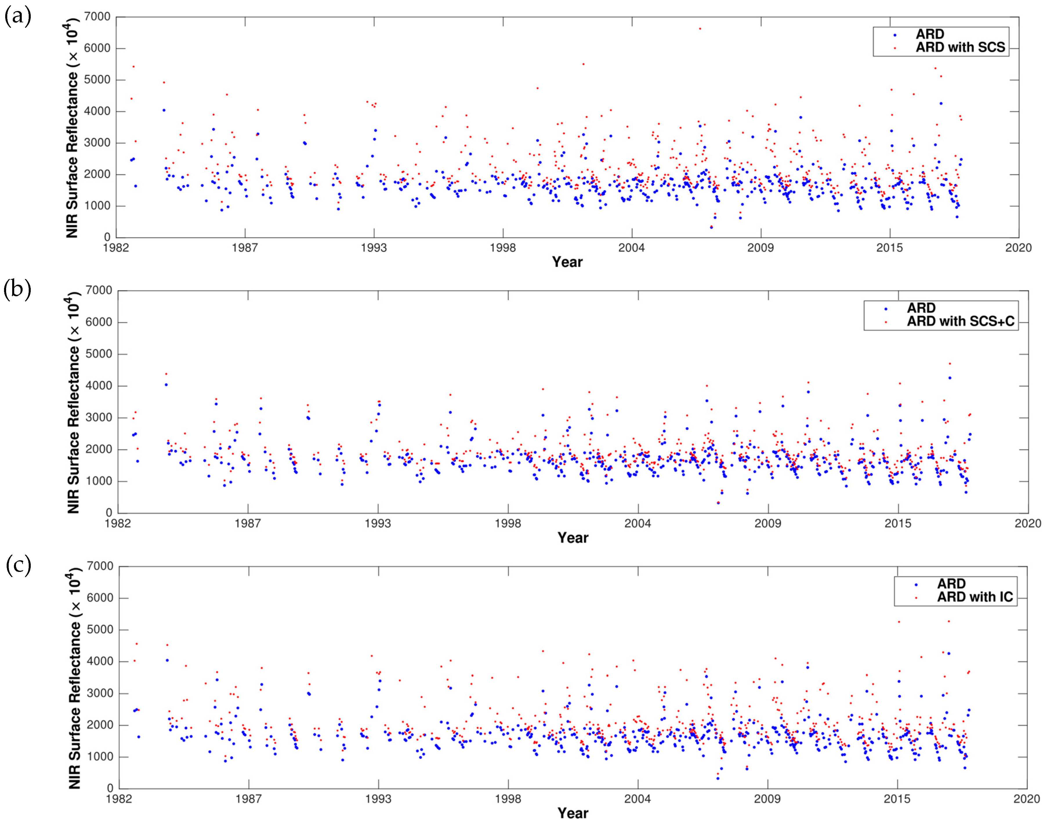 Remotesensing 11 00051 g012