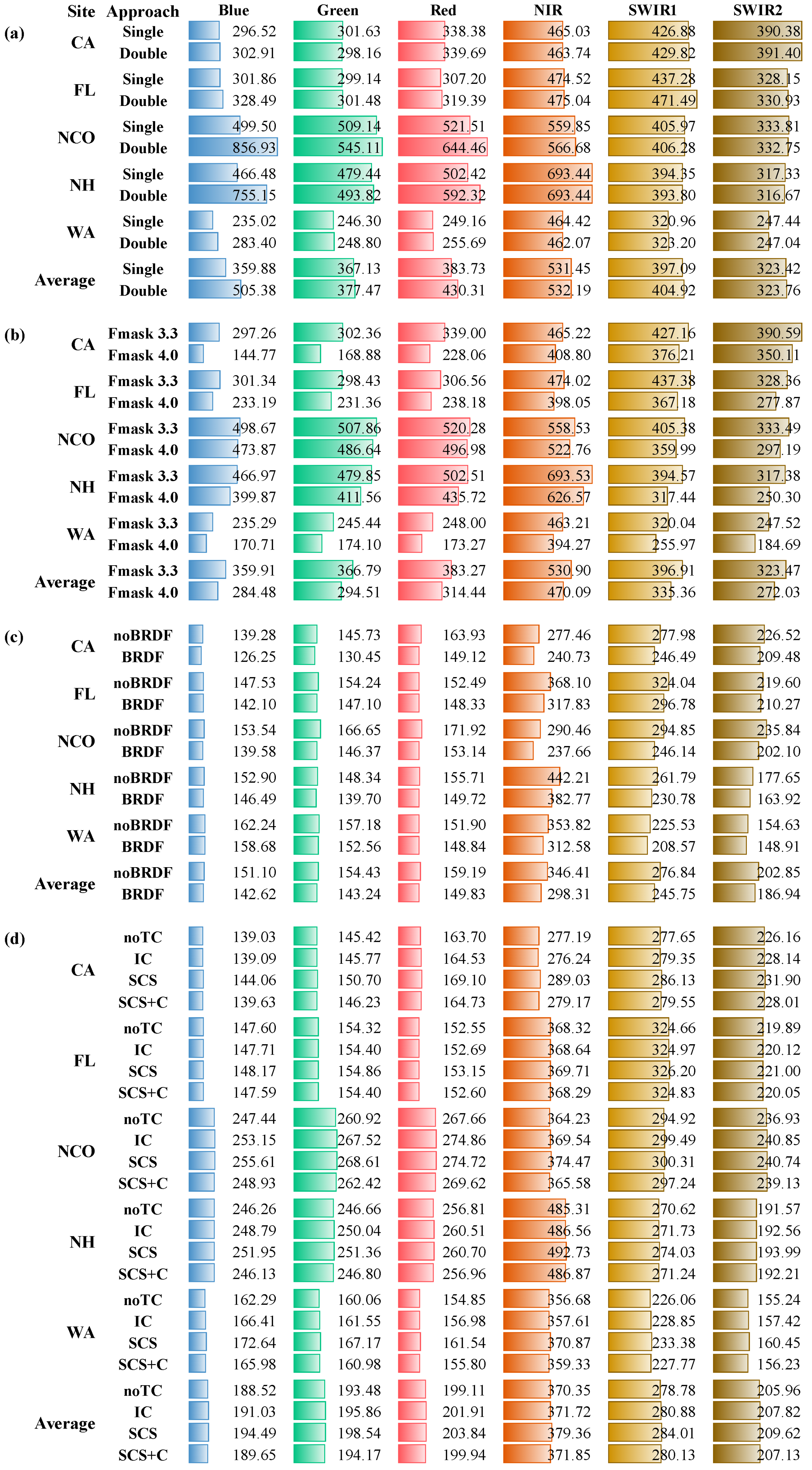 Remotesensing 11 00051 g013