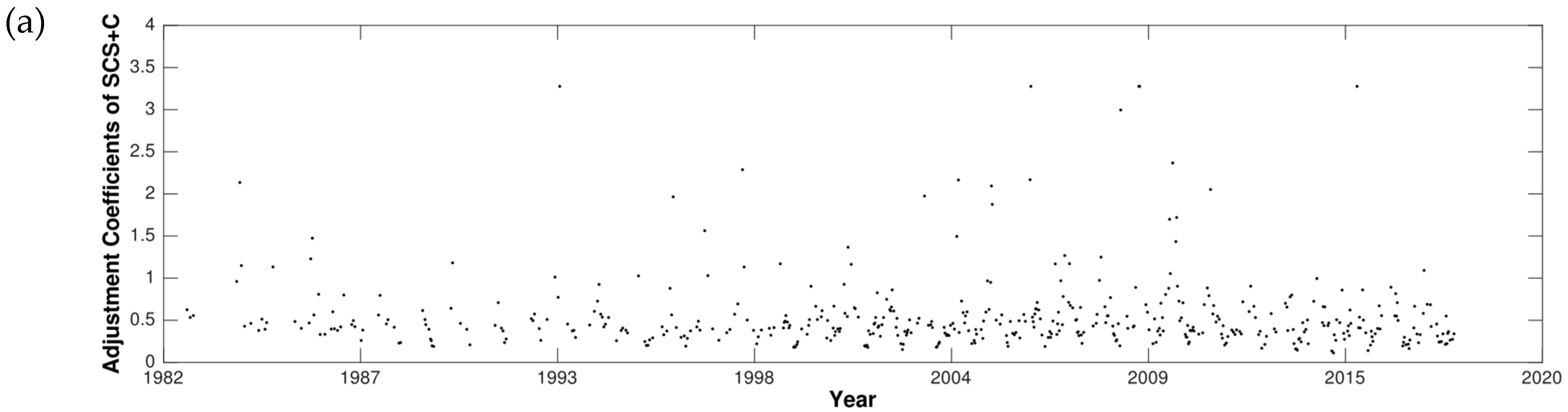 Remotesensing 11 00051 g014a