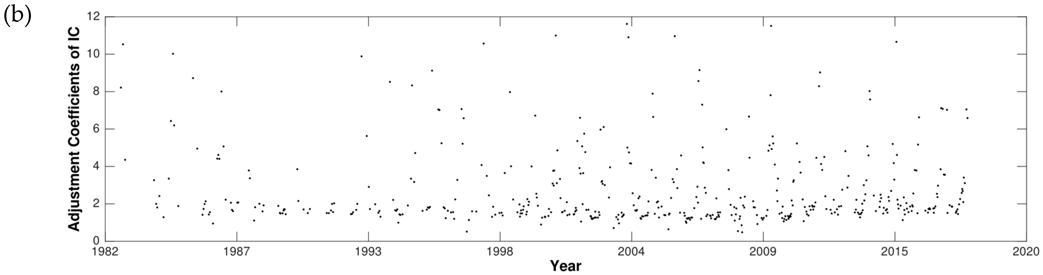 Remotesensing 11 00051 g014b