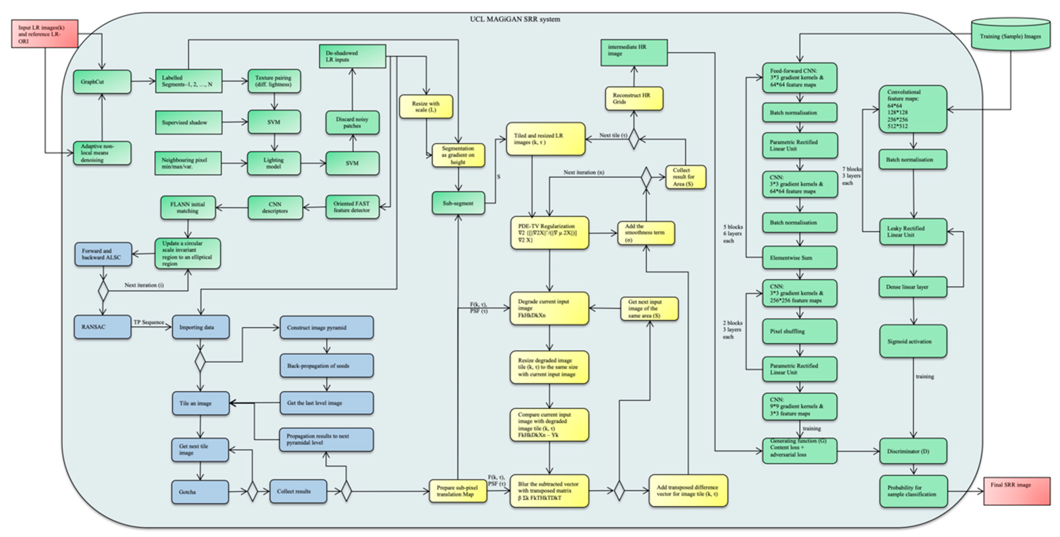 Remotesensing 11 00052 g002 Remotesensing 11 00052 g002