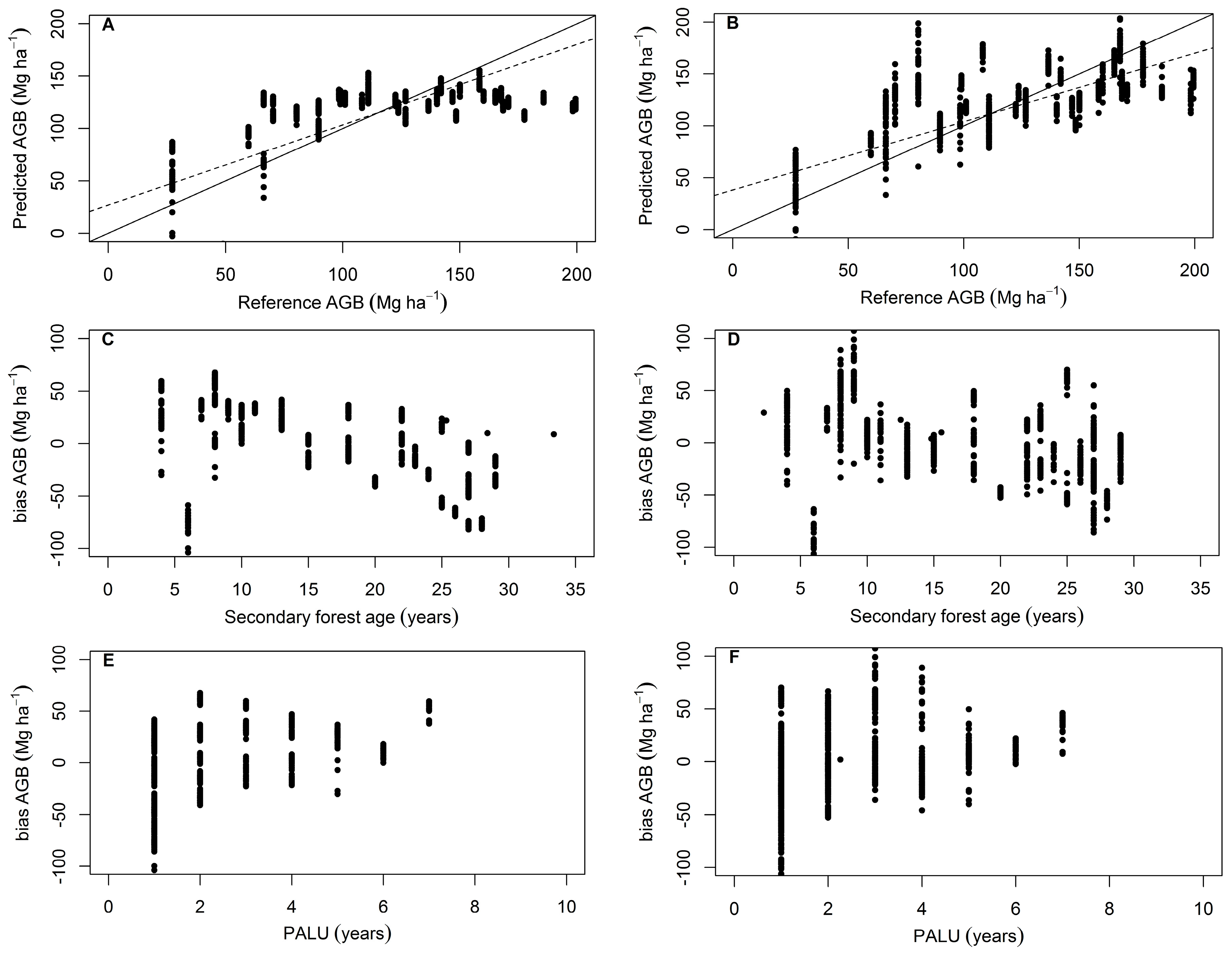 Remotesensing 11 00059 g007a