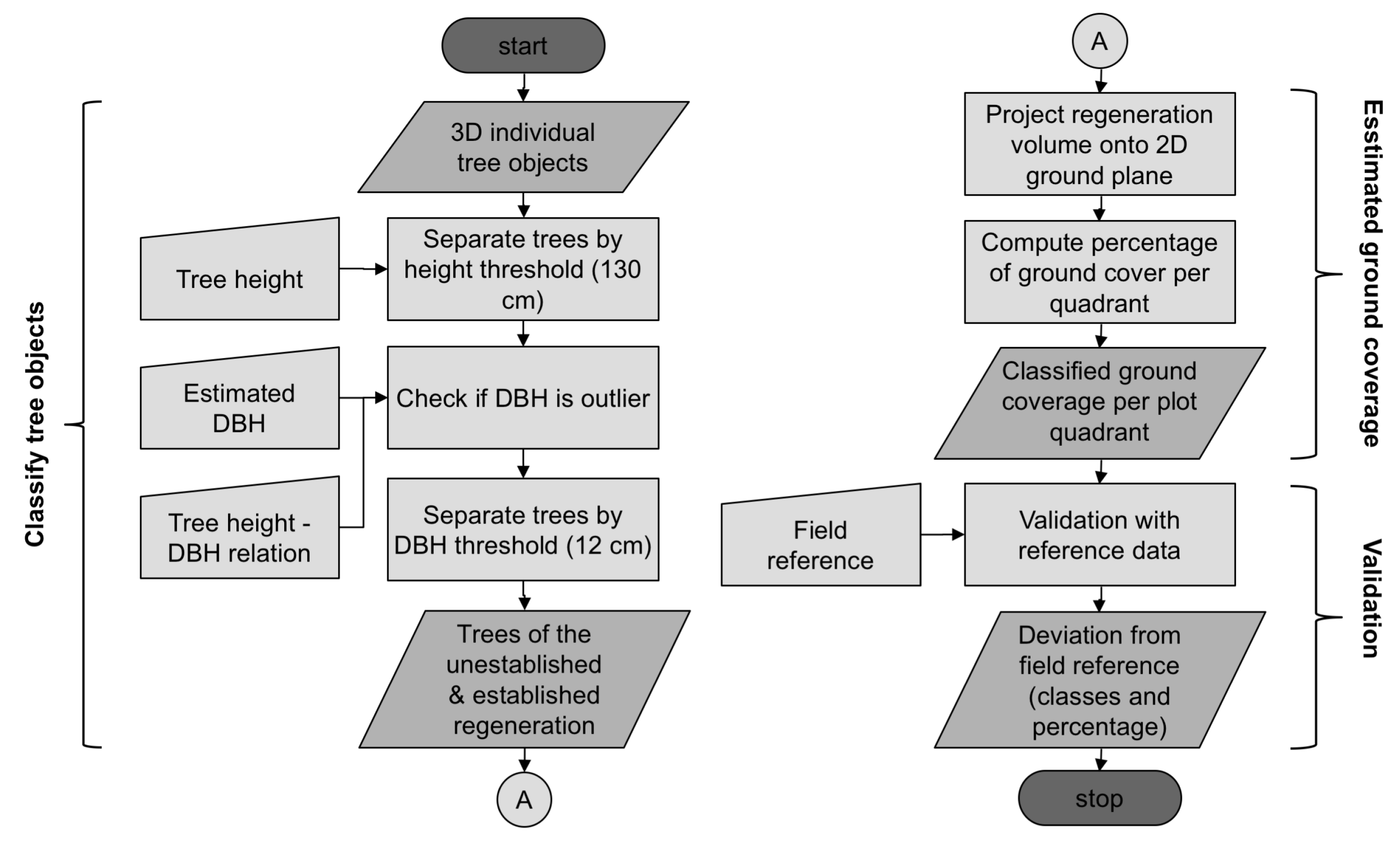Remotesensing 11 00060 g003