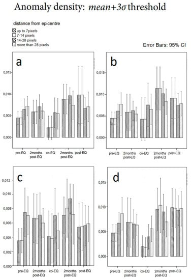 Remotesensing 11 00061 g0a2