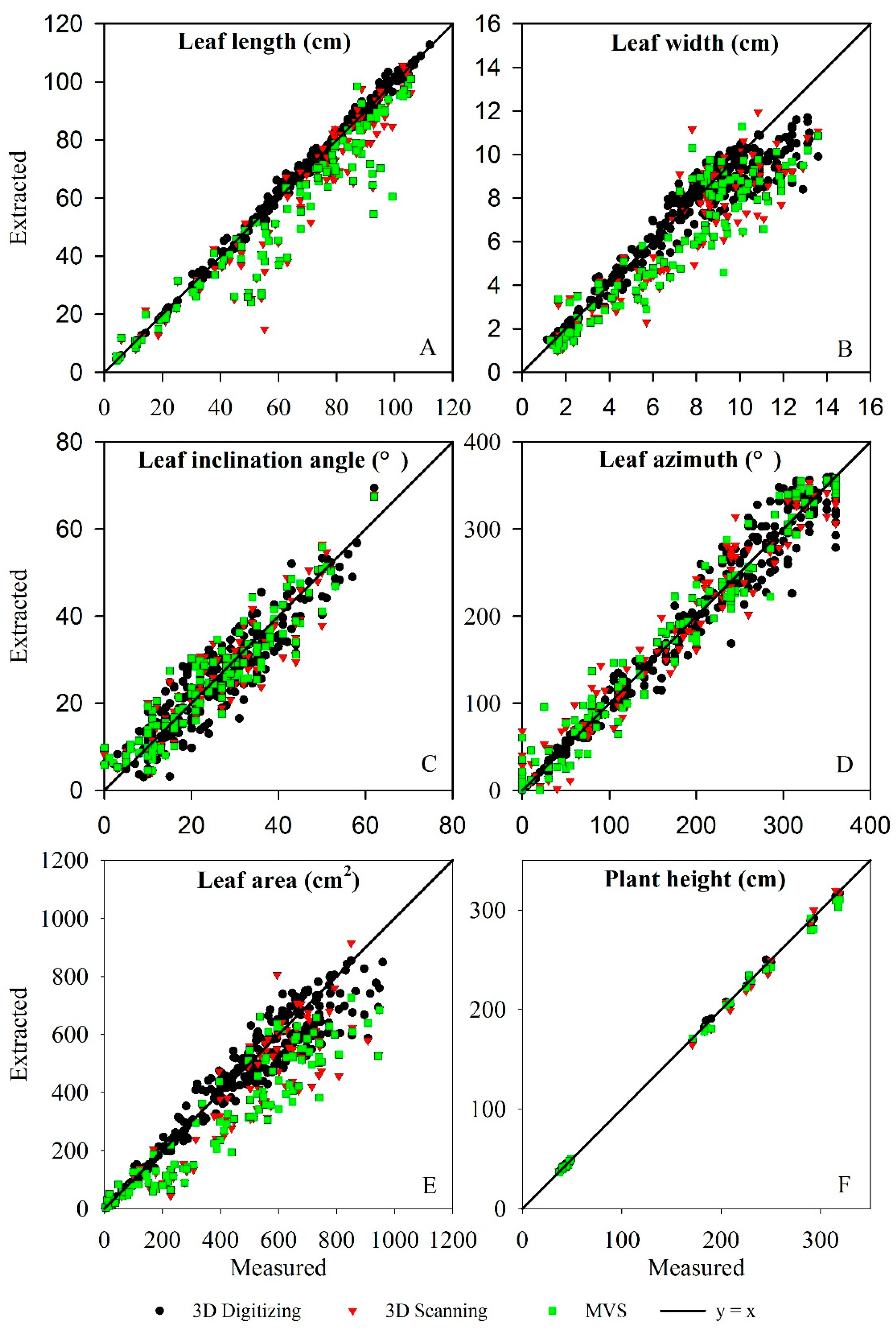 Remotesensing 11 00063 g007