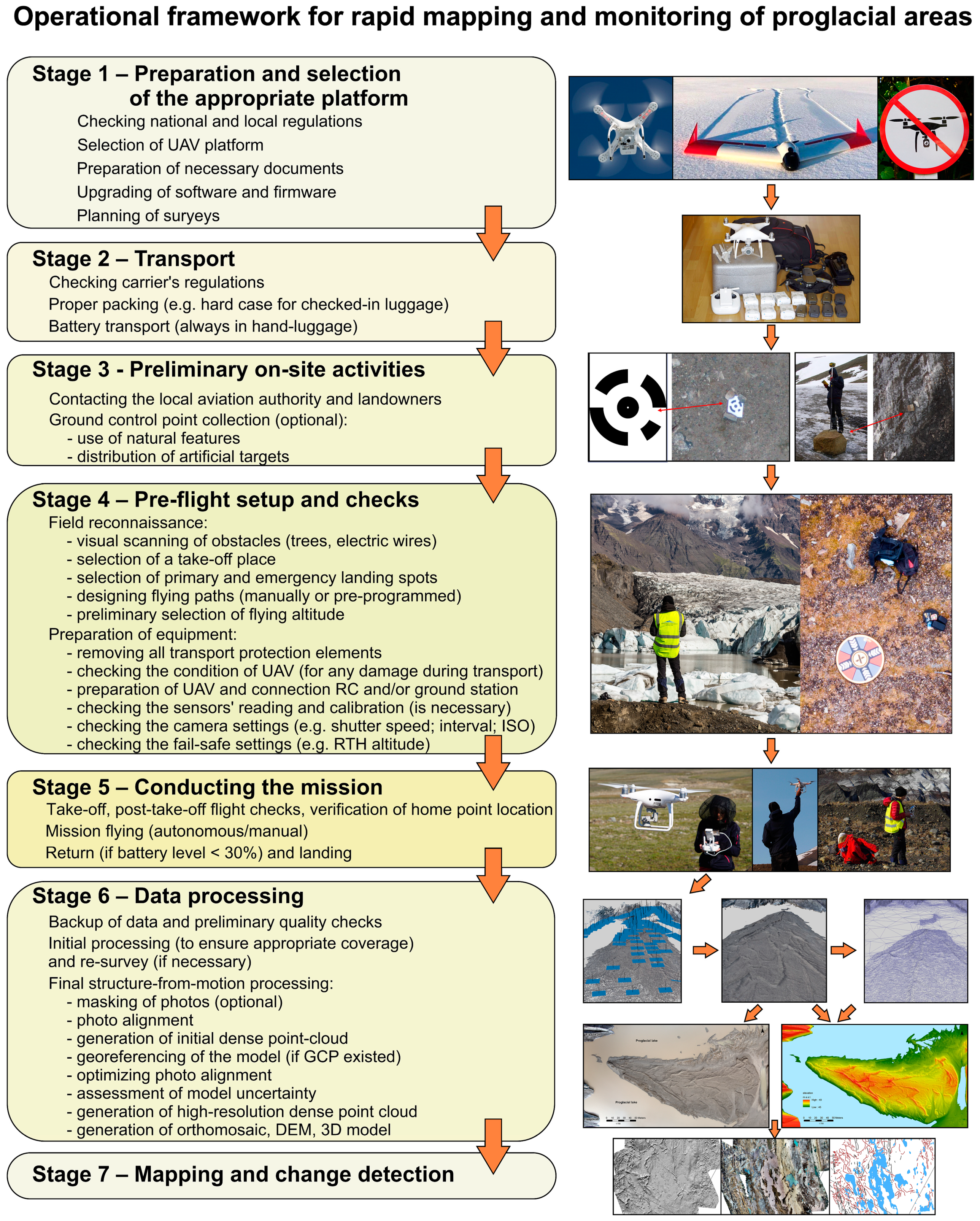 Remotesensing 11 00065 g002