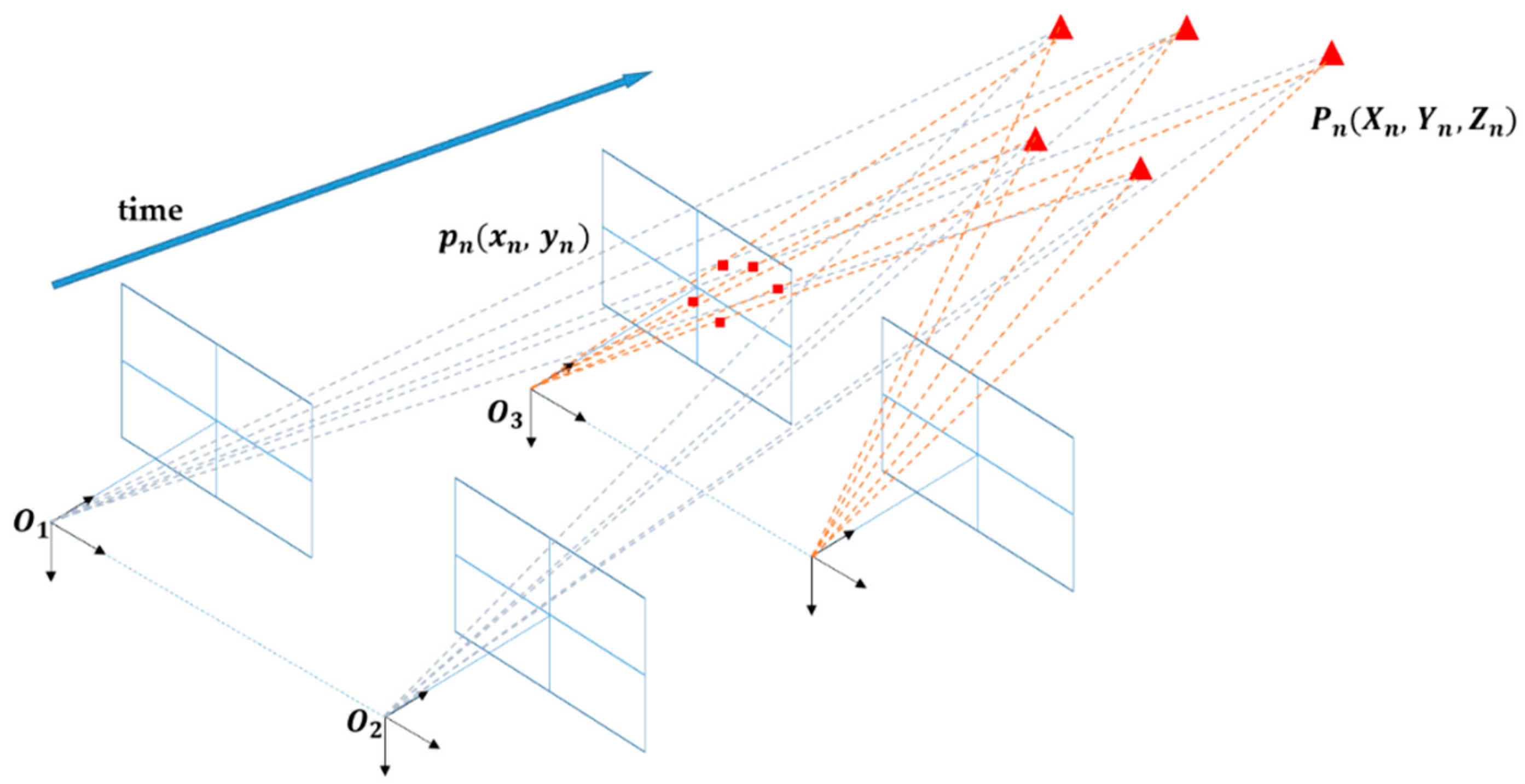 Remotesensing 11 00067 g007