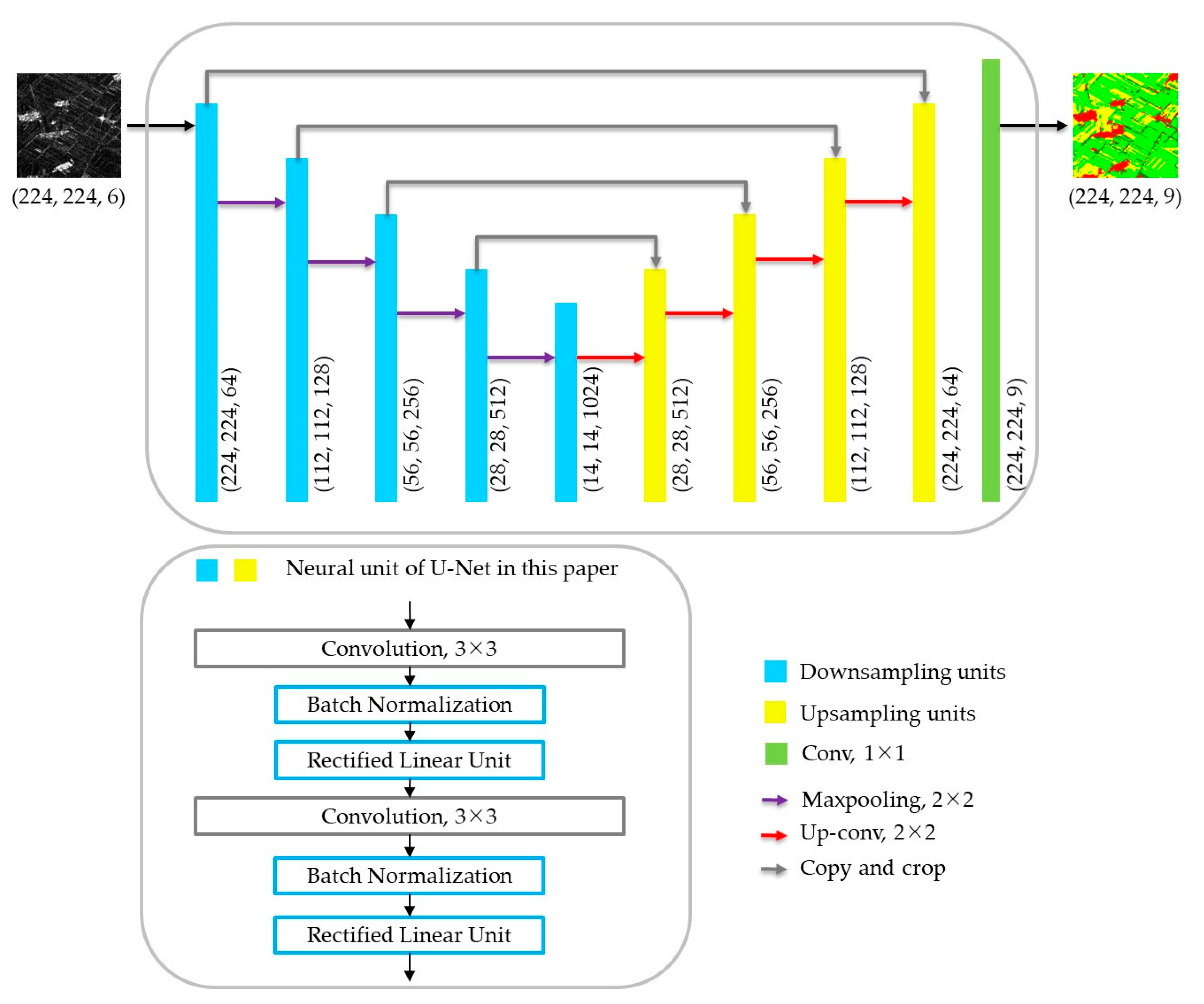 Remotesensing 11 00068 g002