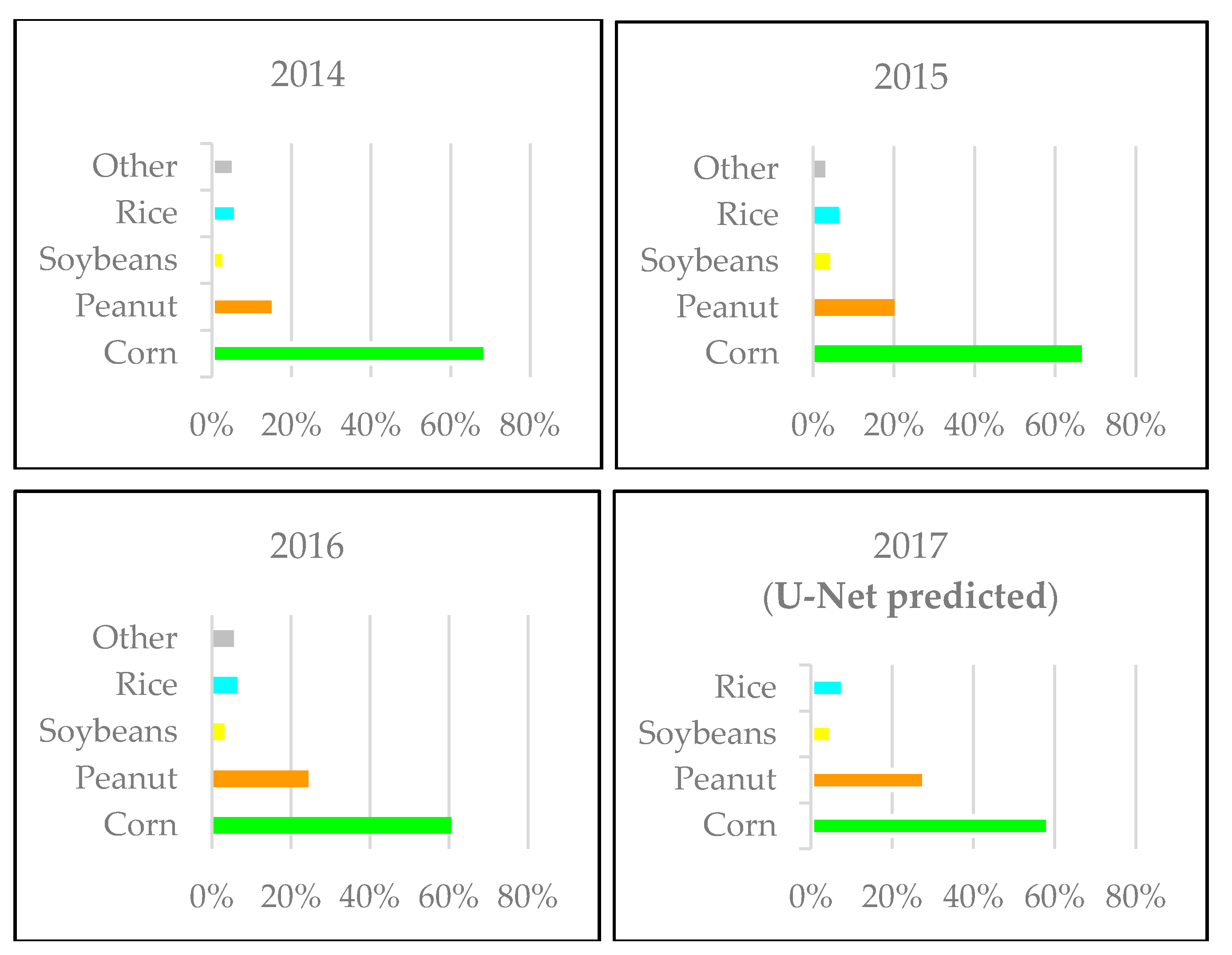 Remotesensing 11 00068 g010
