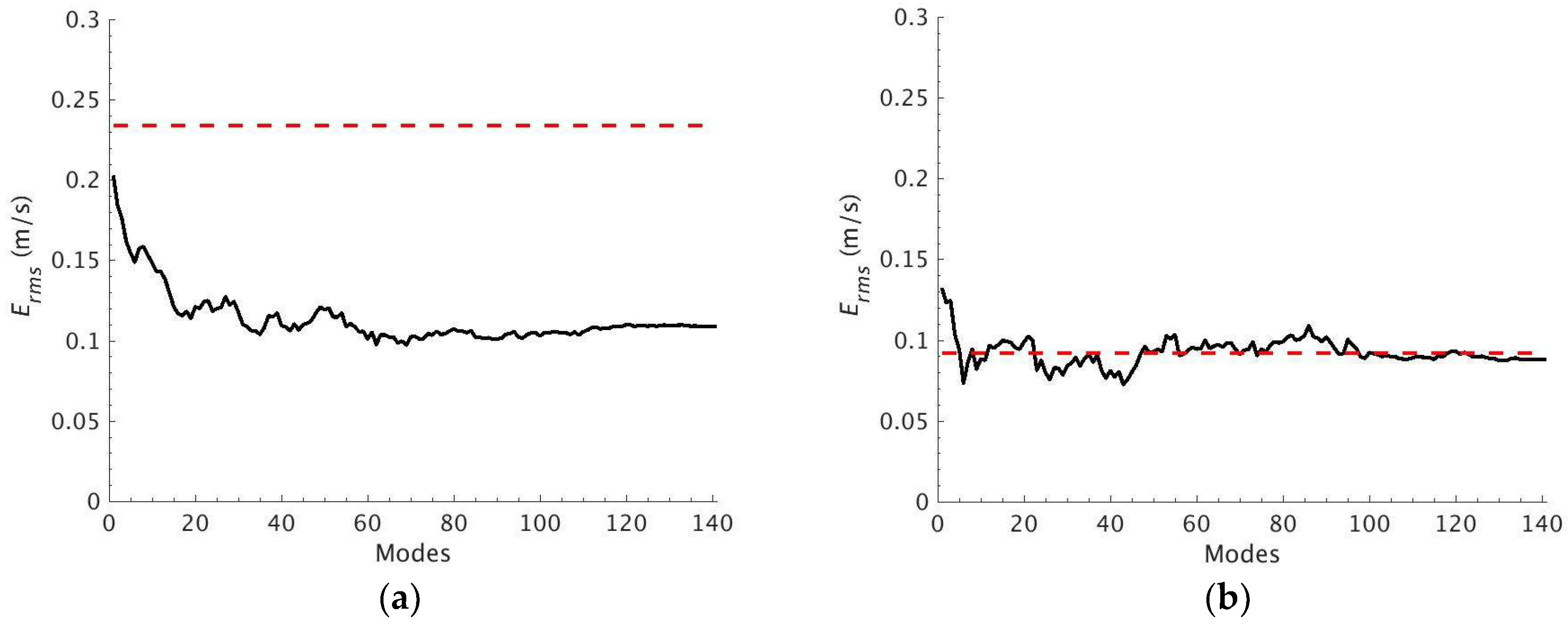 Remotesensing 11 00071 g006
