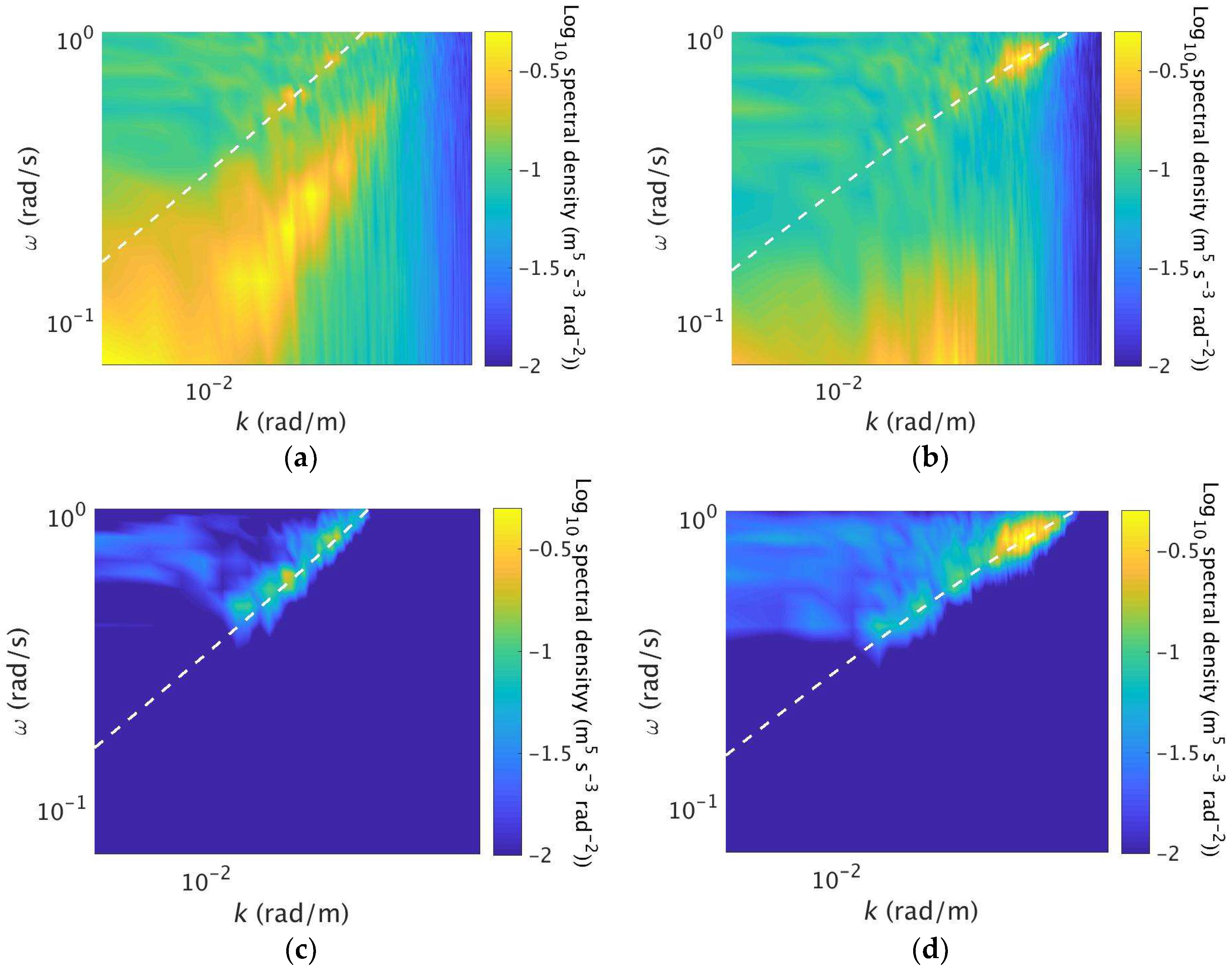 Remotesensing 11 00071 g007