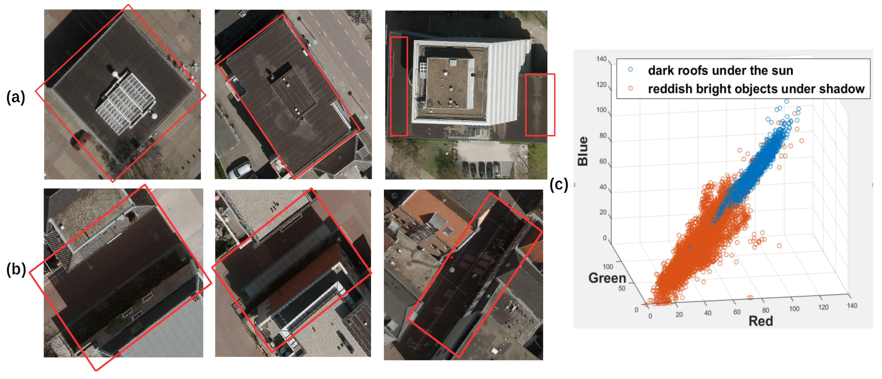 Remotesensing 11 00072 g001