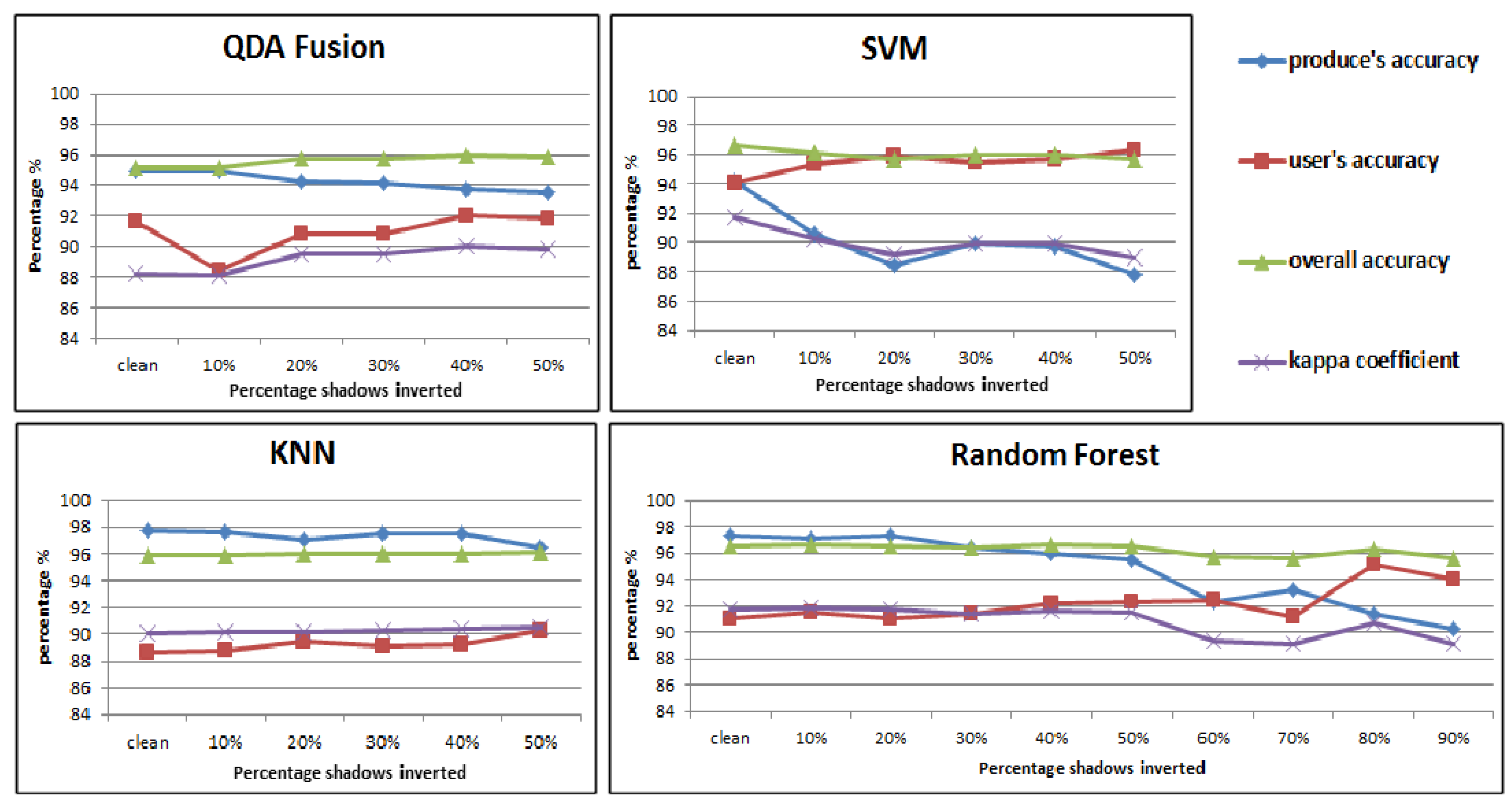 Remotesensing 11 00072 g011