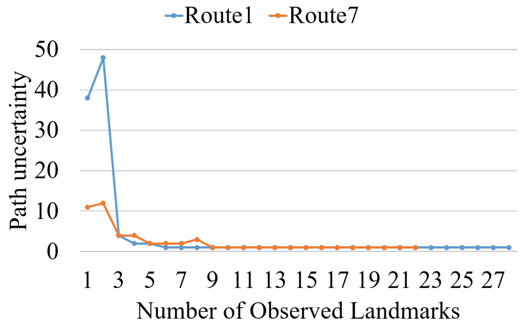 Remotesensing 11 00073 g011