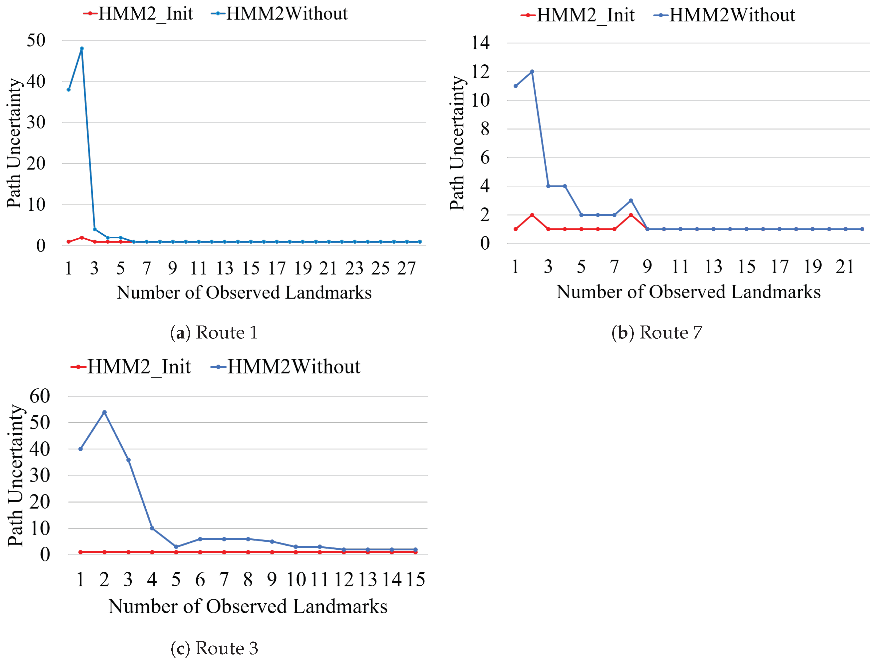 Remotesensing 11 00073 g012