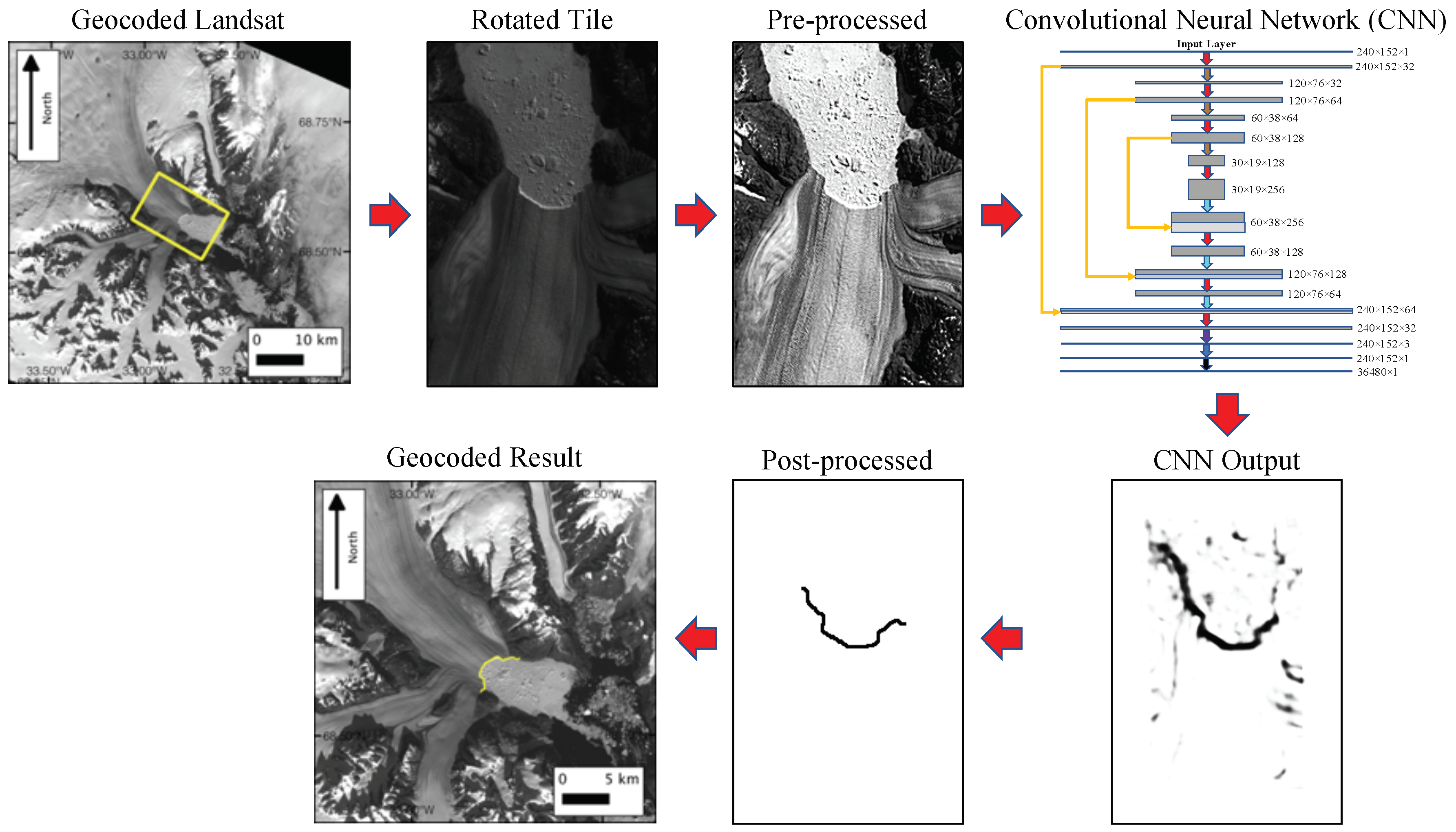 Remotesensing 11 00074 g001