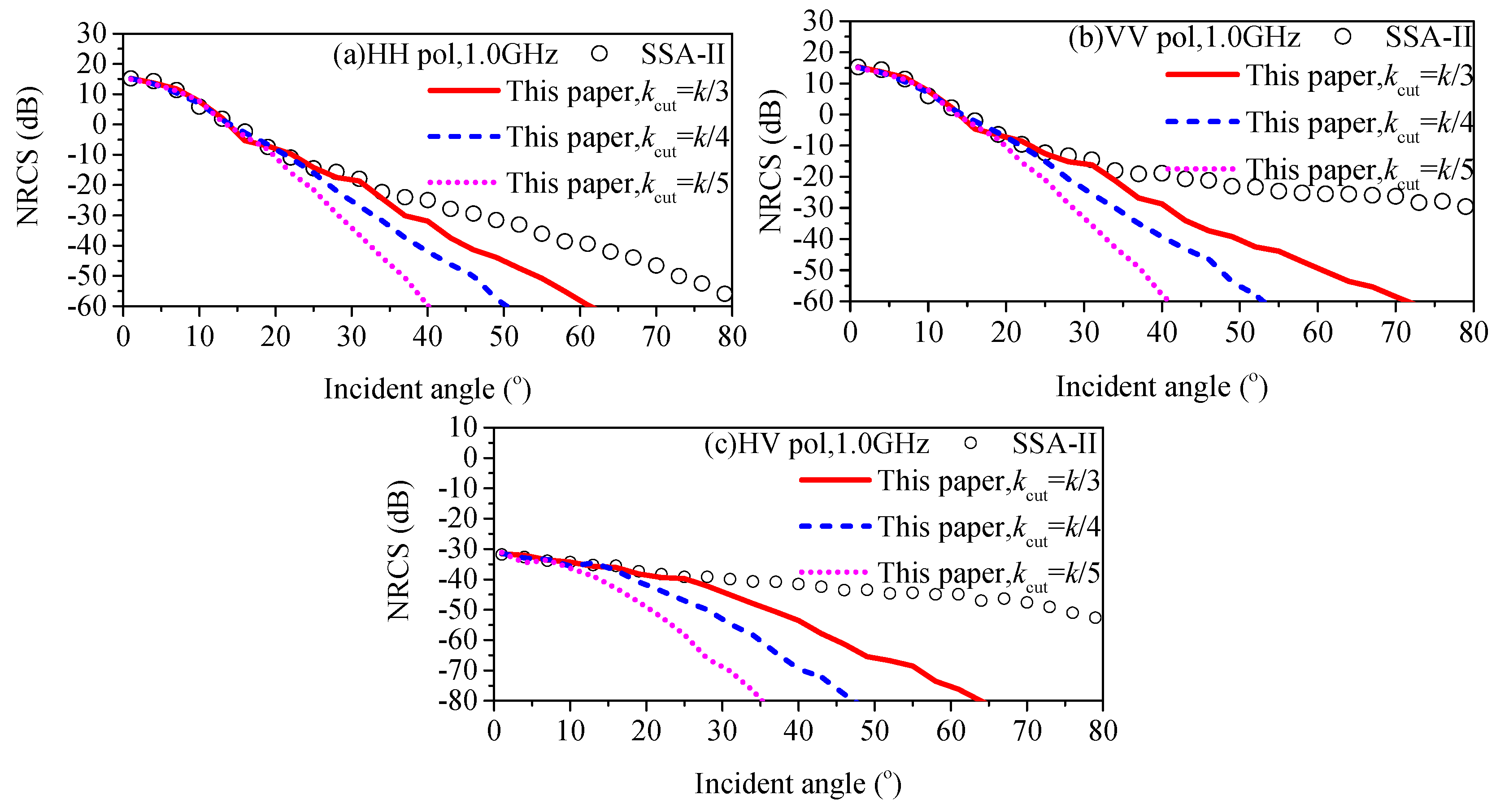Remotesensing 11 00075 g001