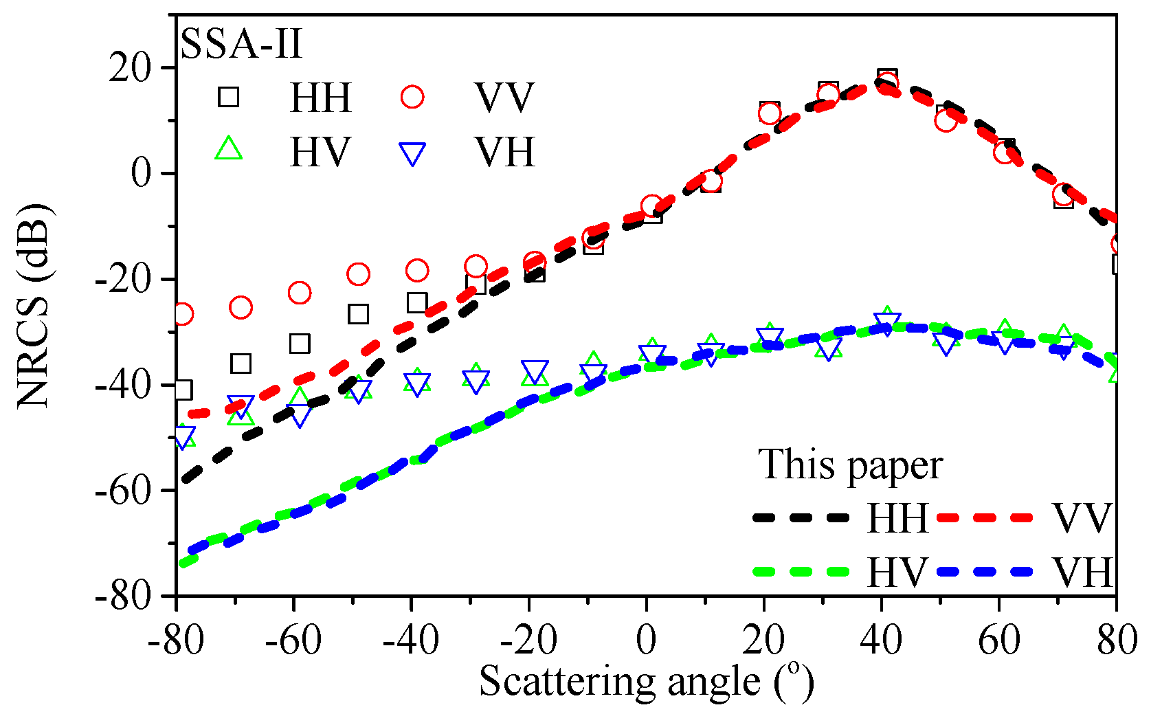 Remotesensing 11 00075 g002