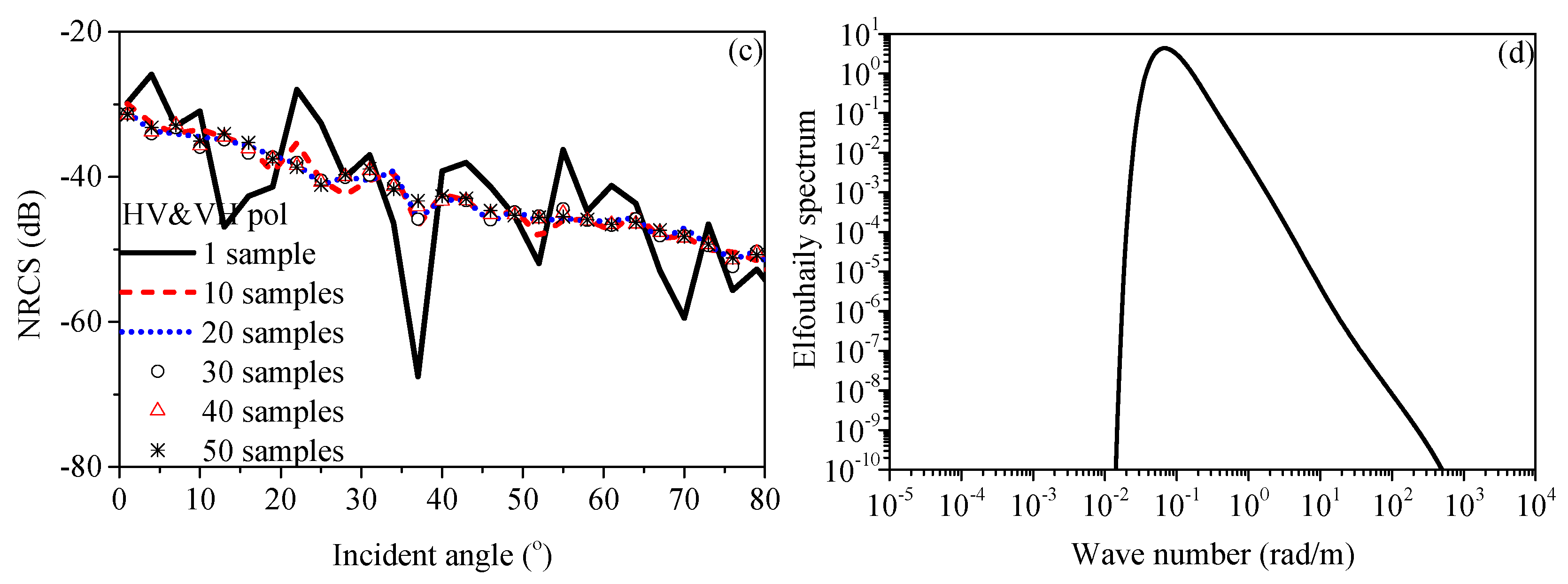 Remotesensing 11 00075 g004b