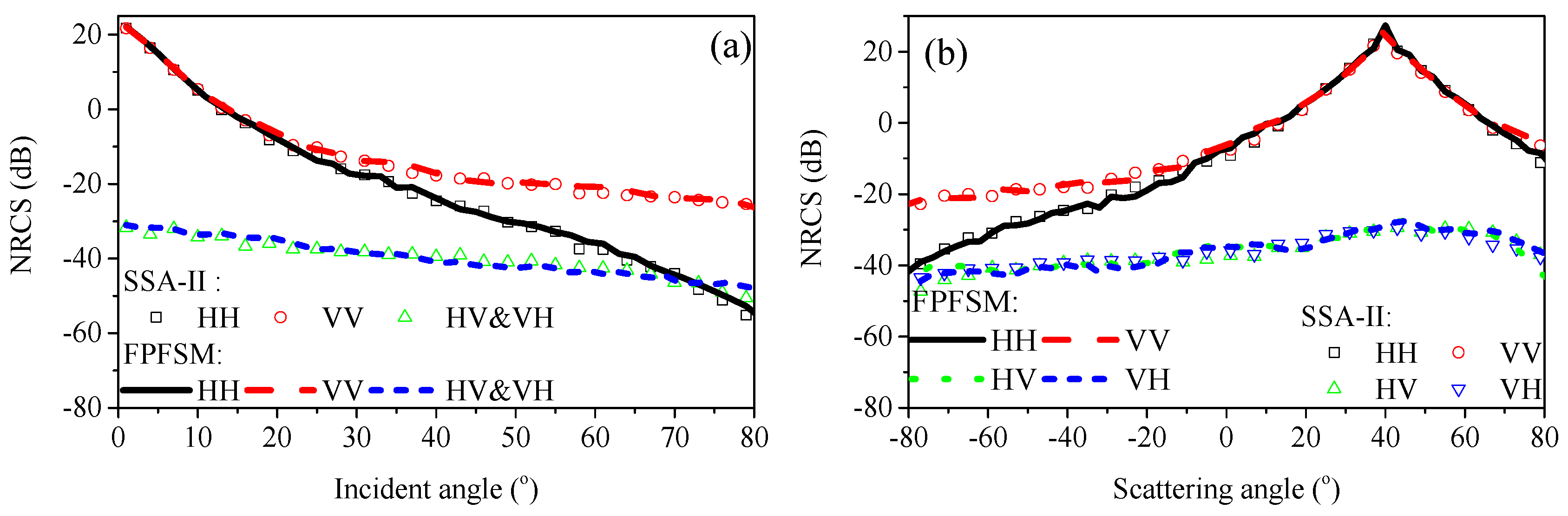 Remotesensing 11 00075 g005