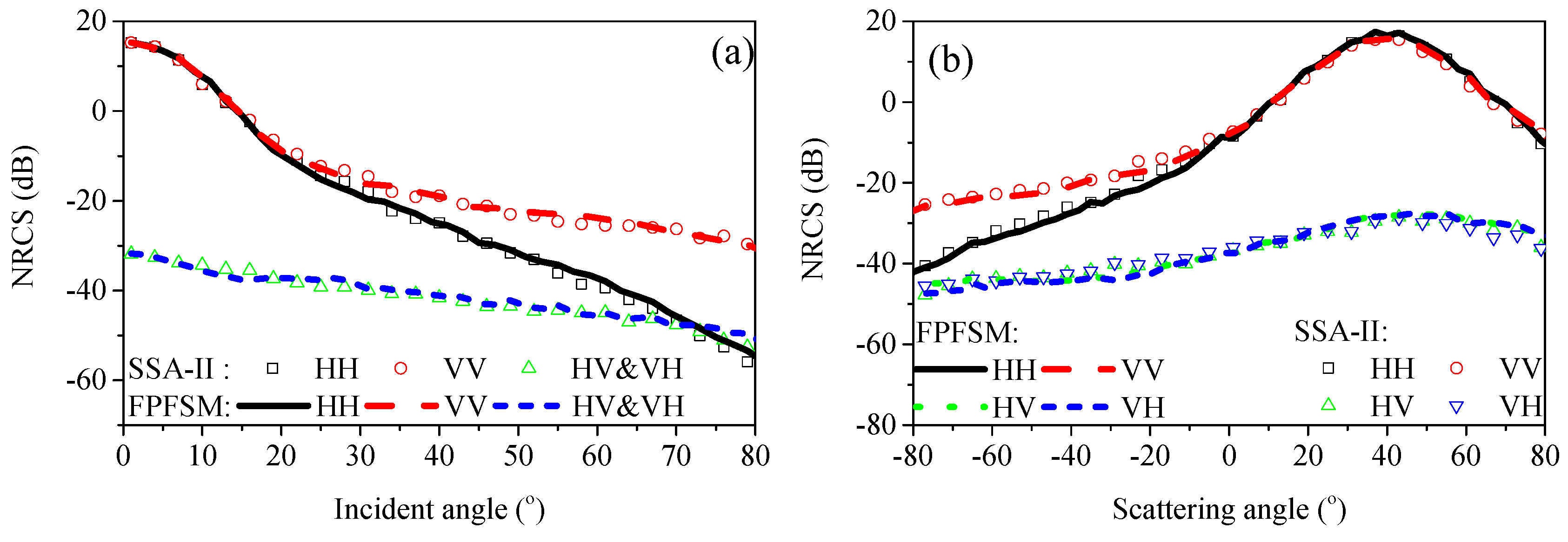 Remotesensing 11 00075 g006