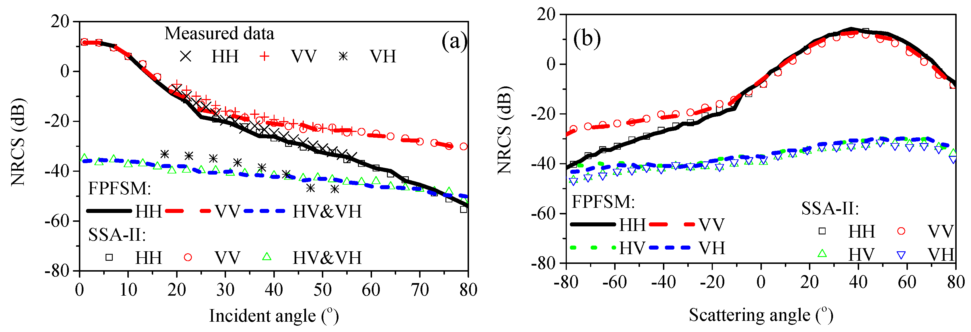 Remotesensing 11 00075 g007