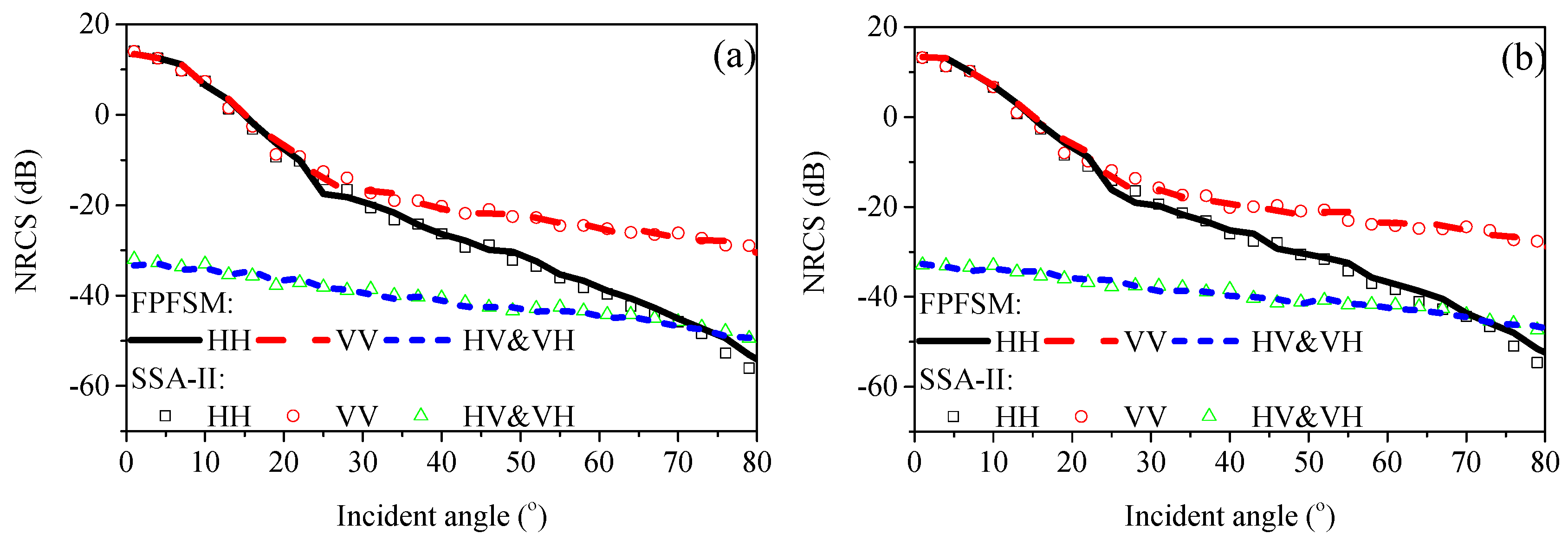 Remotesensing 11 00075 g008